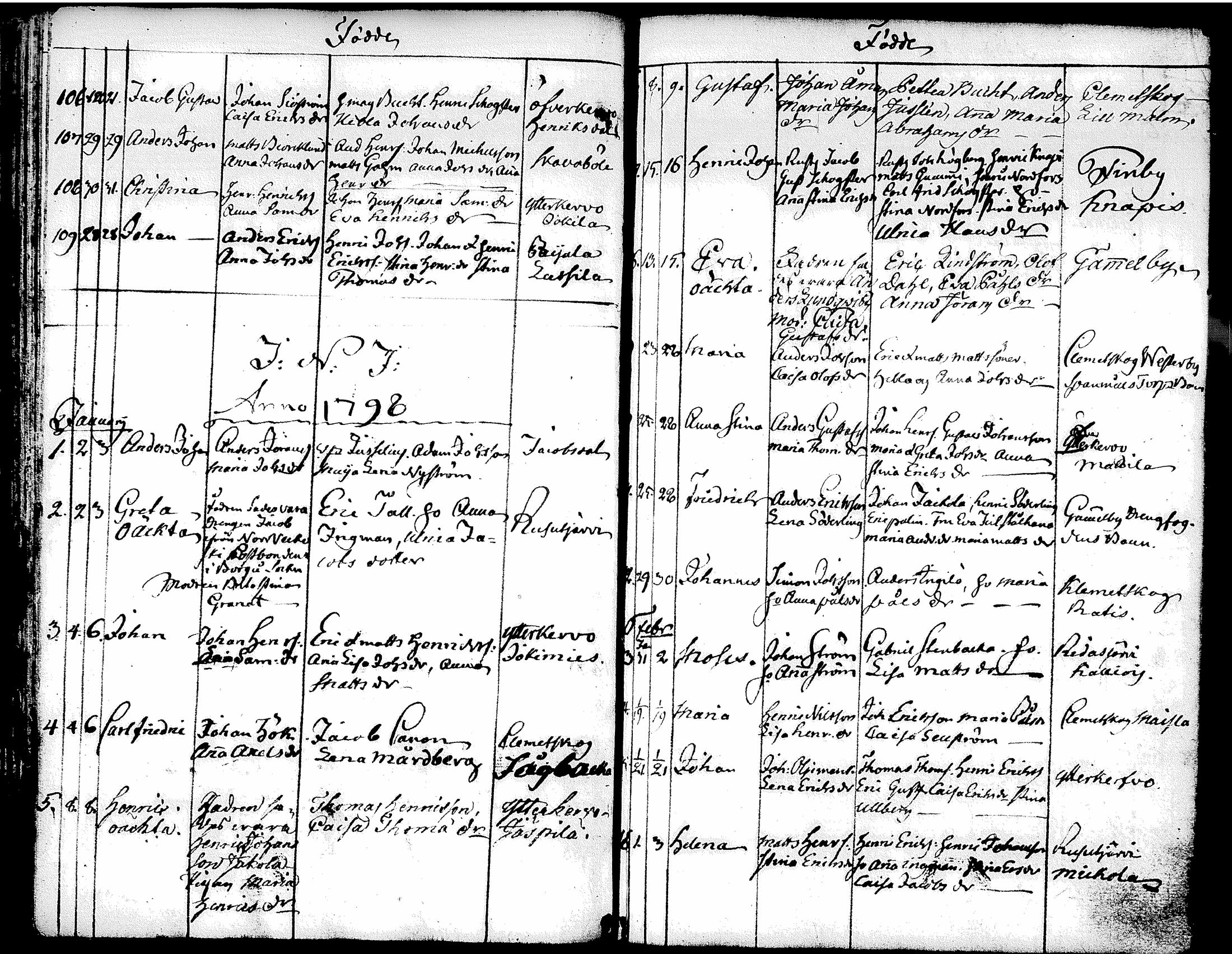 [ ../kirjat/Kirkonkirjat/tuusula/syntyneet-vihityt-kuolleet_1777-1808_tk321-322/kuvat/122.jpg ]