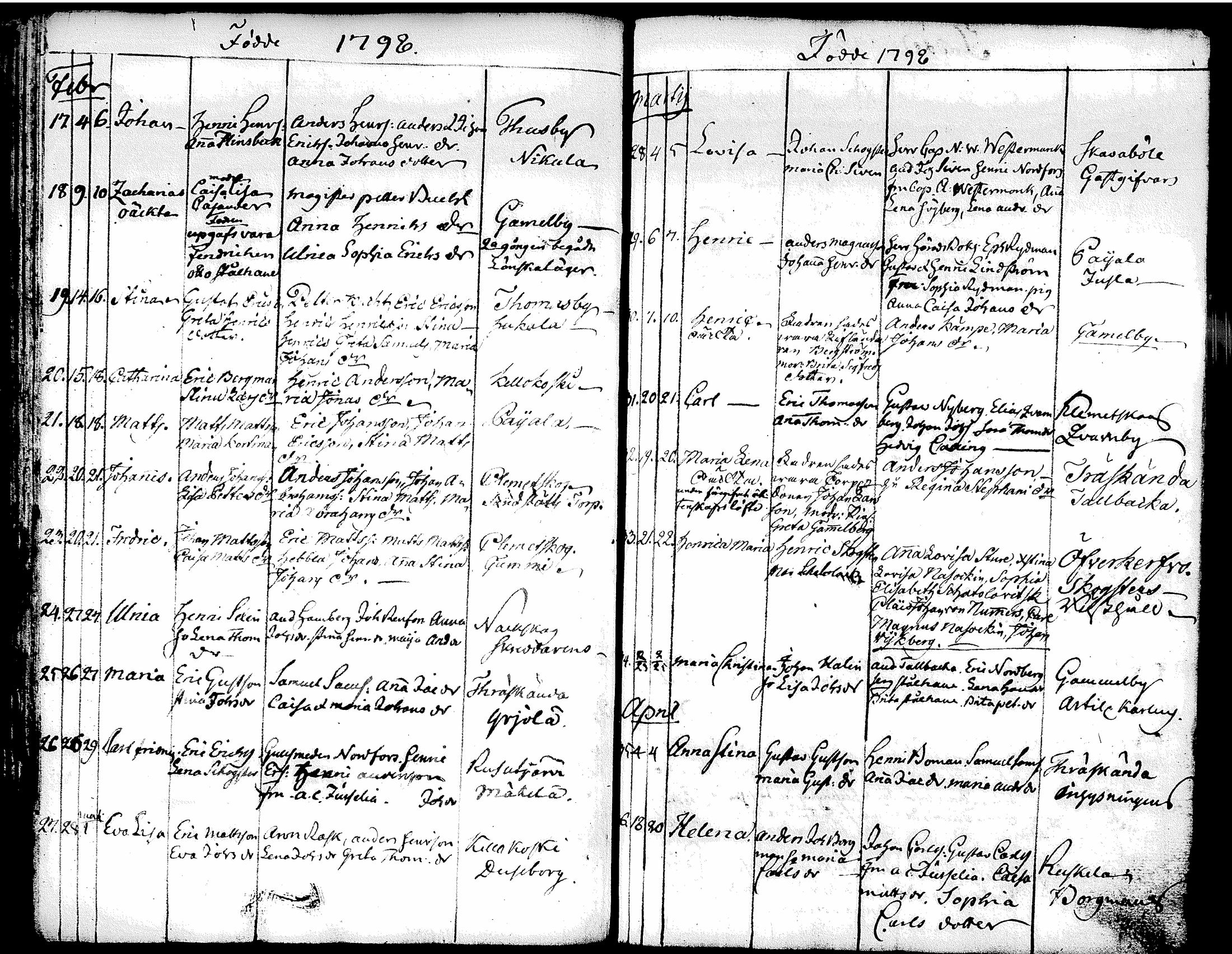 [ ../kirjat/Kirkonkirjat/tuusula/syntyneet-vihityt-kuolleet_1777-1808_tk321-322/kuvat/123.jpg ]