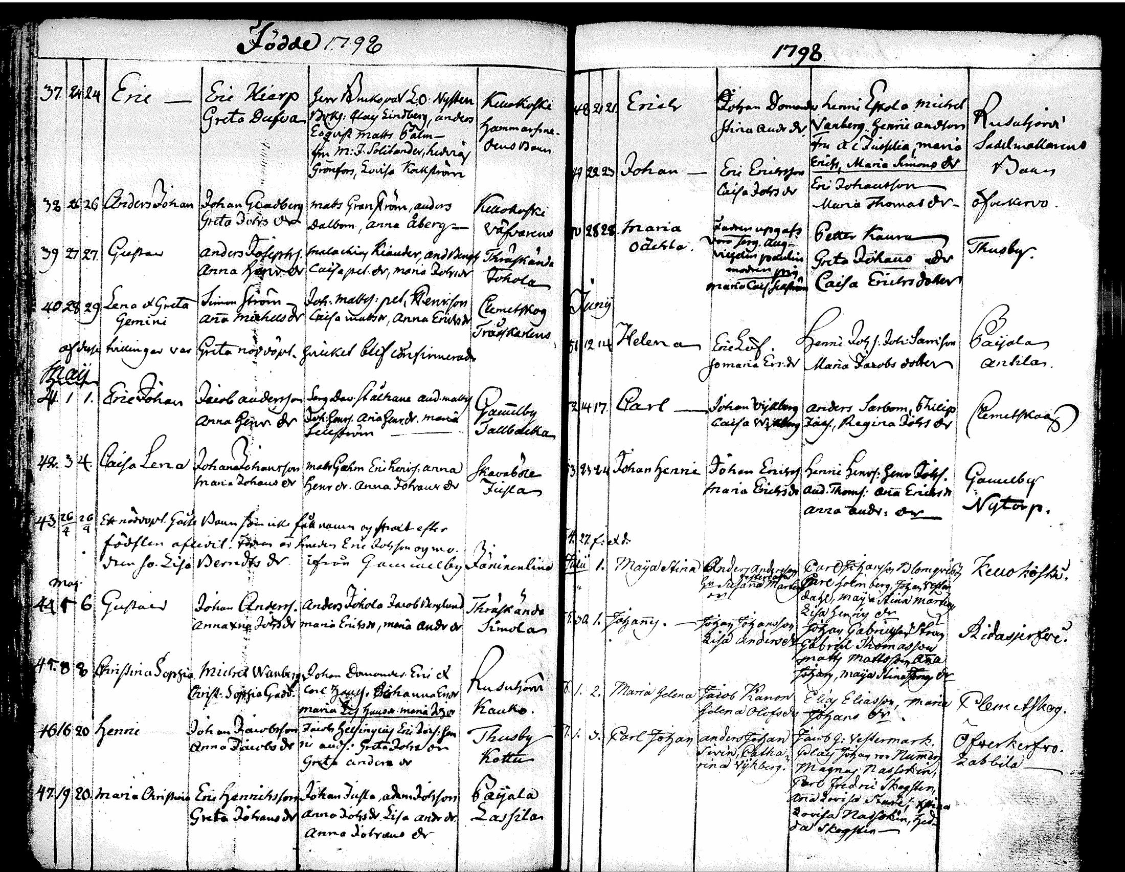 [ ../kirjat/Kirkonkirjat/tuusula/syntyneet-vihityt-kuolleet_1777-1808_tk321-322/kuvat/124.jpg ]