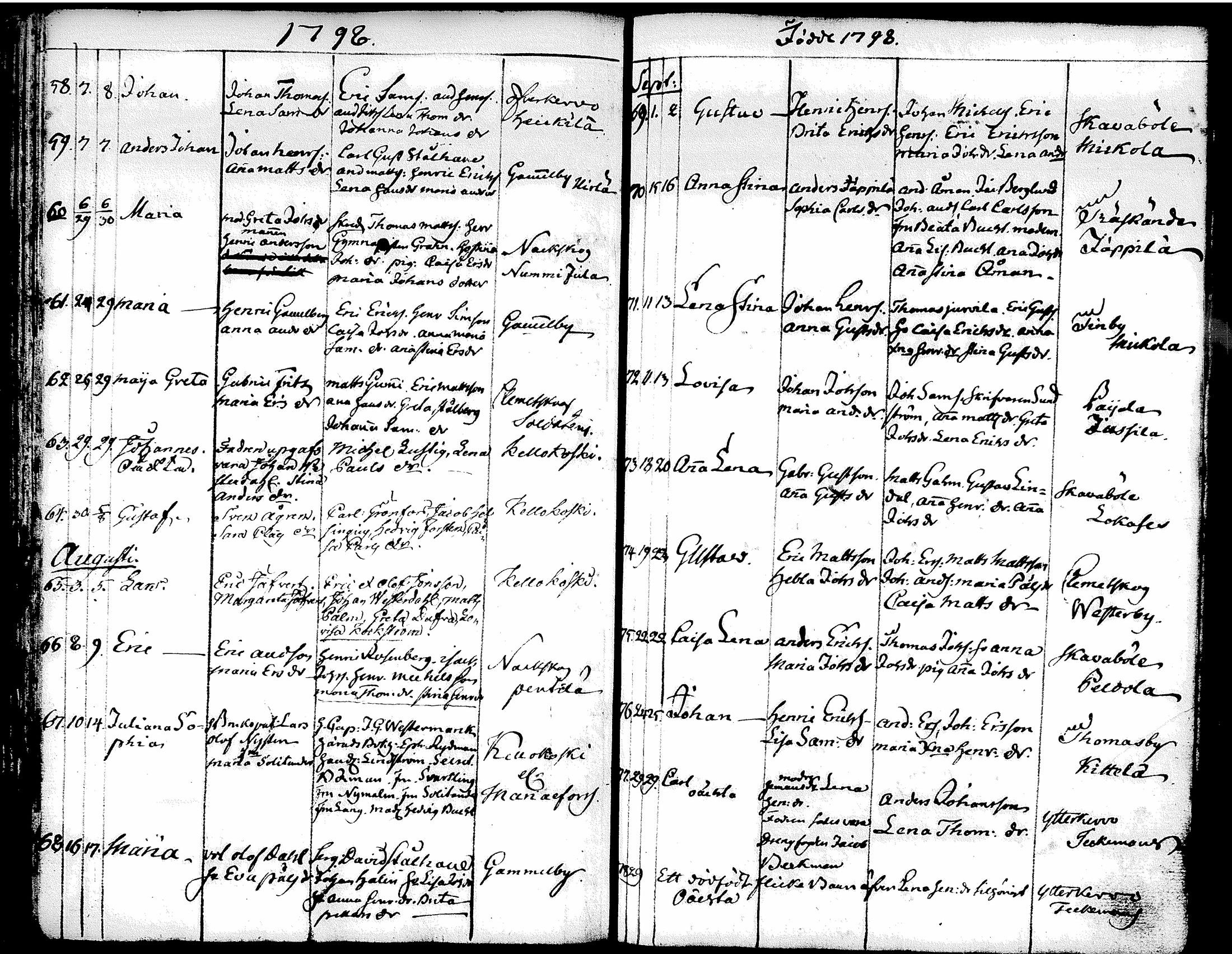[ ../kirjat/Kirkonkirjat/tuusula/syntyneet-vihityt-kuolleet_1777-1808_tk321-322/kuvat/125.jpg ]