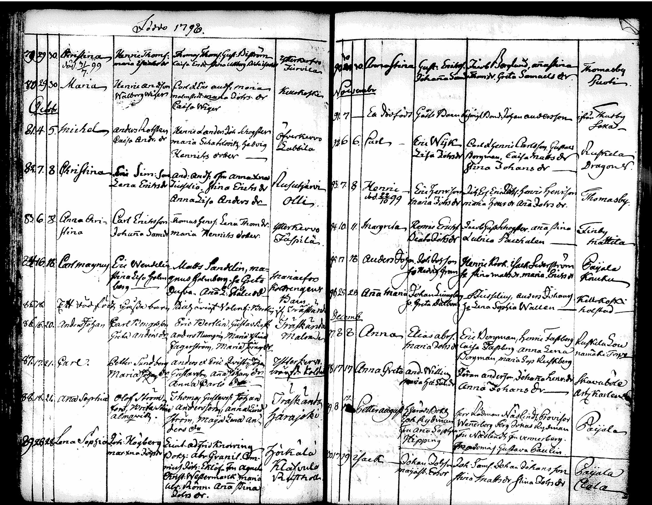 [ ../kirjat/Kirkonkirjat/tuusula/syntyneet-vihityt-kuolleet_1777-1808_tk321-322/kuvat/126.jpg ]