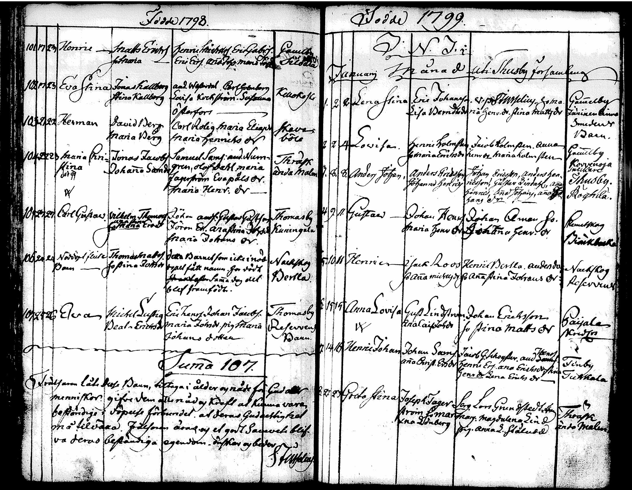 [ ../kirjat/Kirkonkirjat/tuusula/syntyneet-vihityt-kuolleet_1777-1808_tk321-322/kuvat/127.jpg ]
