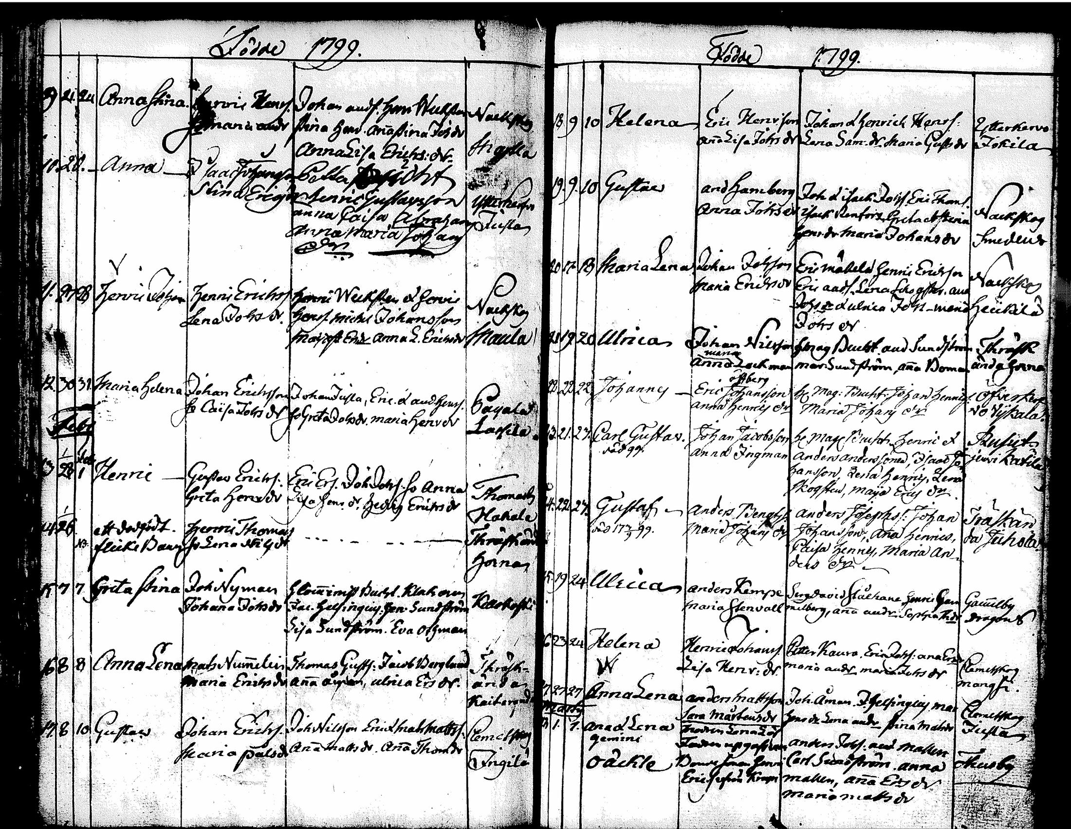 [ ../kirjat/Kirkonkirjat/tuusula/syntyneet-vihityt-kuolleet_1777-1808_tk321-322/kuvat/128.jpg ]