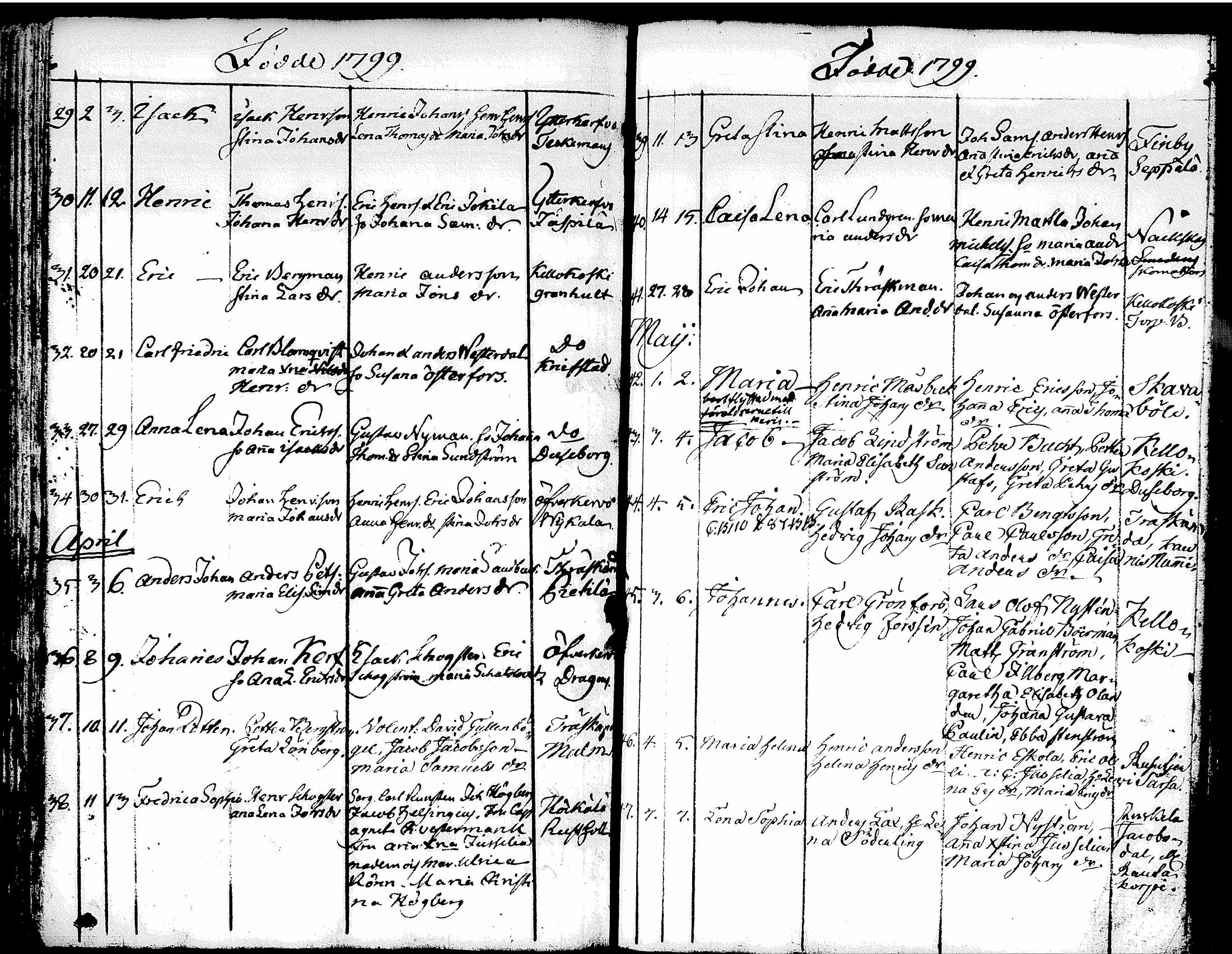 [ ../kirjat/Kirkonkirjat/tuusula/syntyneet-vihityt-kuolleet_1777-1808_tk321-322/kuvat/129.jpg ]