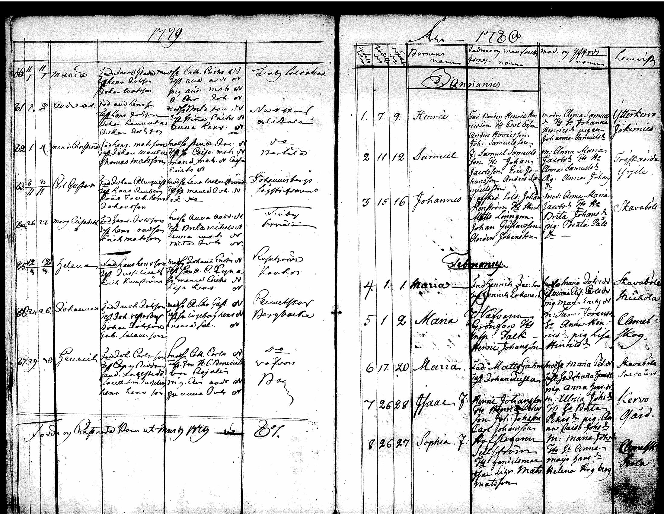 [ ../kirjat/Kirkonkirjat/tuusula/syntyneet-vihityt-kuolleet_1777-1808_tk321-322/kuvat/13.jpg ]