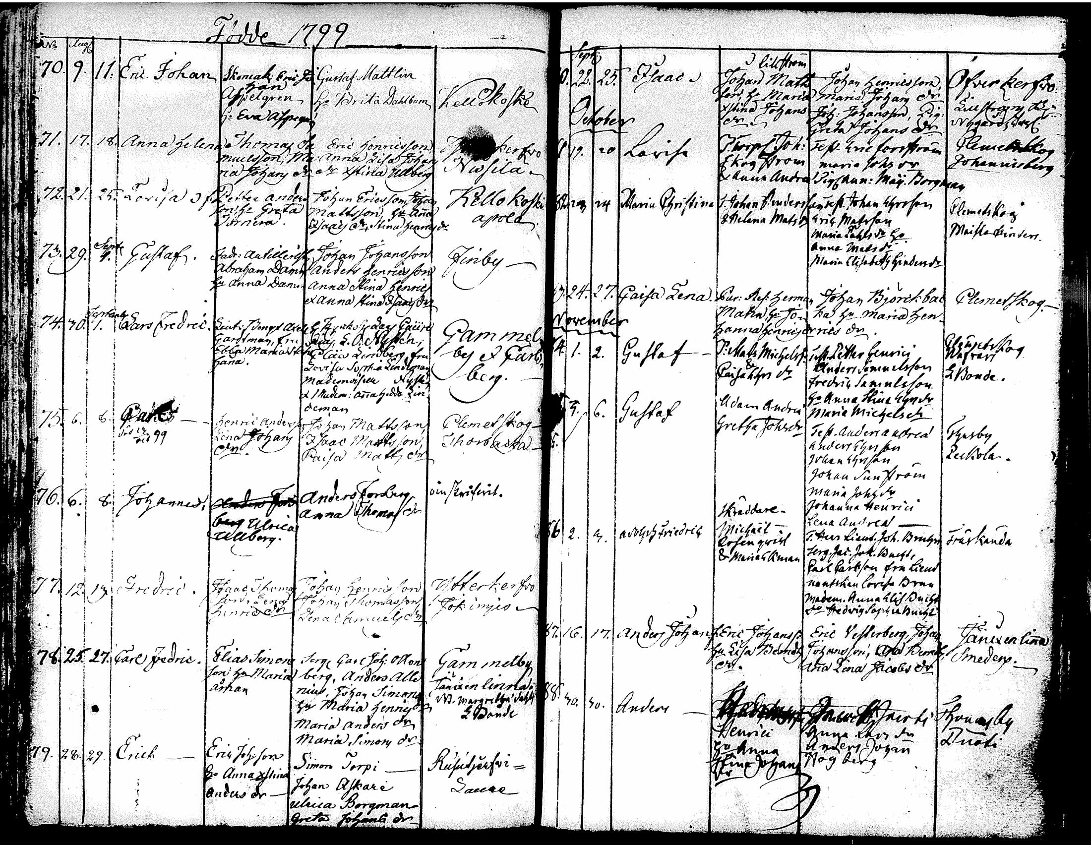 [ ../kirjat/Kirkonkirjat/tuusula/syntyneet-vihityt-kuolleet_1777-1808_tk321-322/kuvat/131.jpg ]