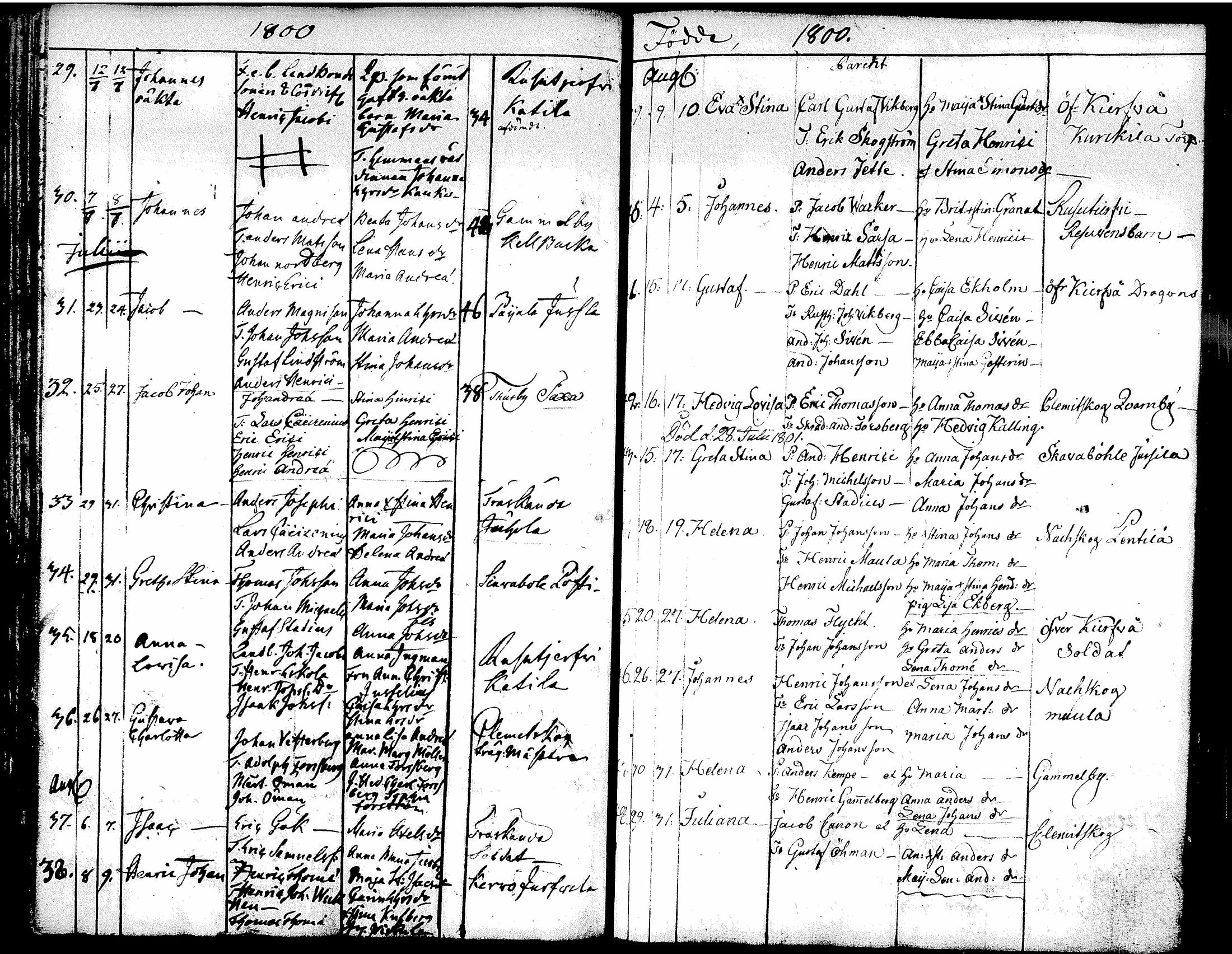 [ ../kirjat/Kirkonkirjat/tuusula/syntyneet-vihityt-kuolleet_1777-1808_tk321-322/kuvat/134.jpg ]