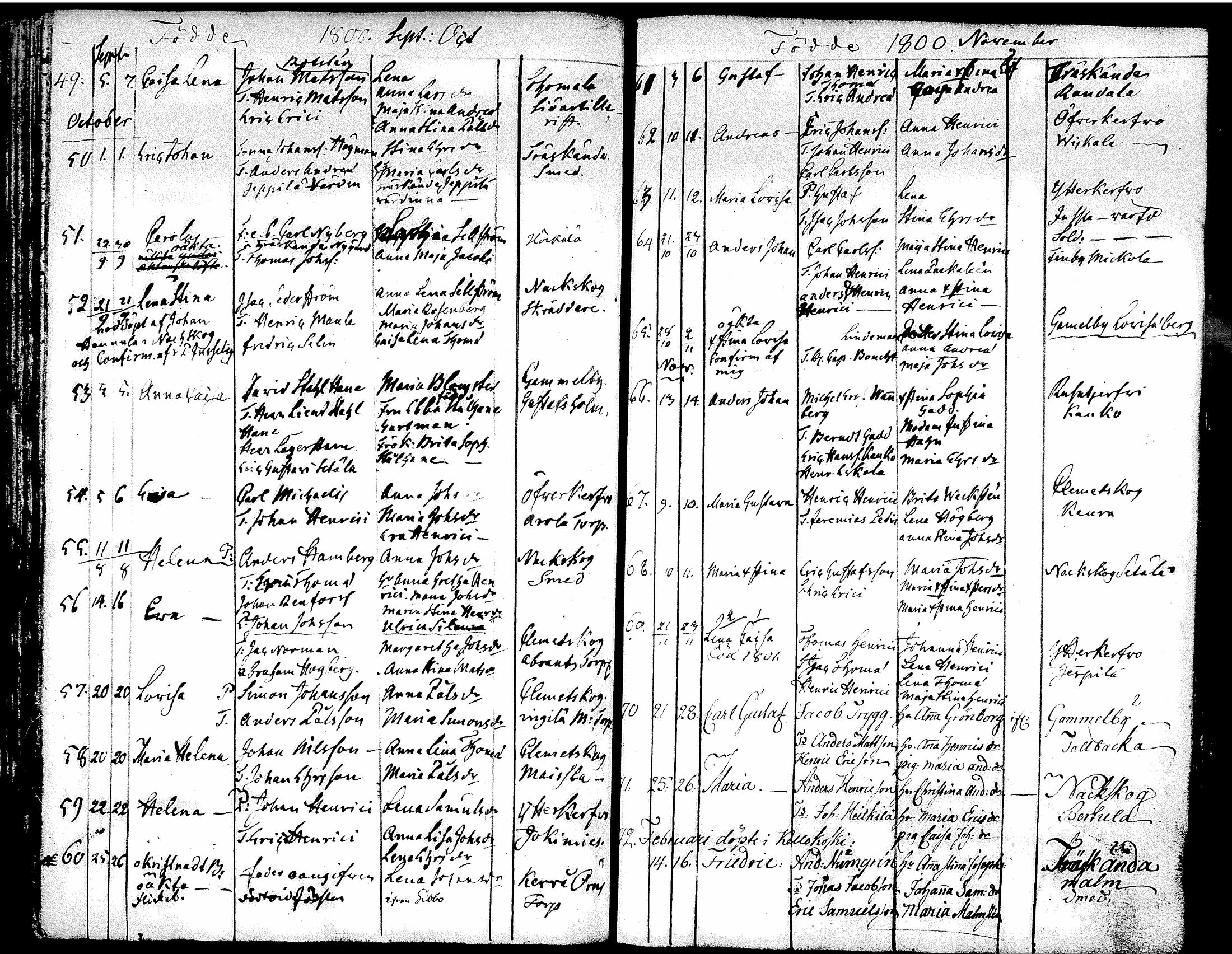 [ ../kirjat/Kirkonkirjat/tuusula/syntyneet-vihityt-kuolleet_1777-1808_tk321-322/kuvat/135.jpg ]
