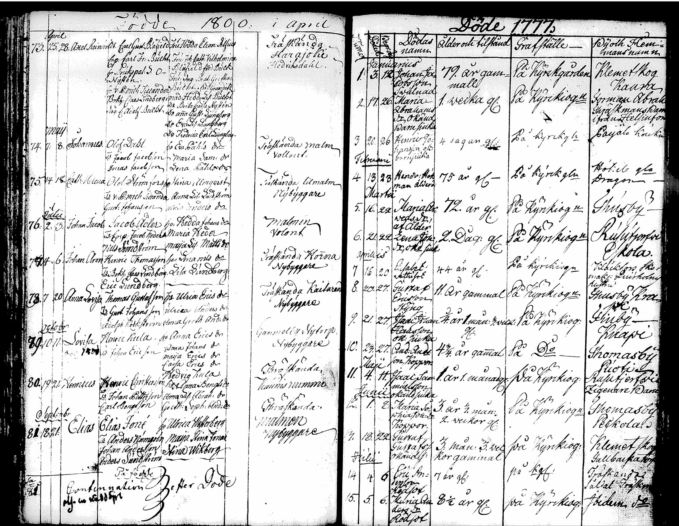 [ ../kirjat/Kirkonkirjat/tuusula/syntyneet-vihityt-kuolleet_1777-1808_tk321-322/kuvat/136.jpg ]