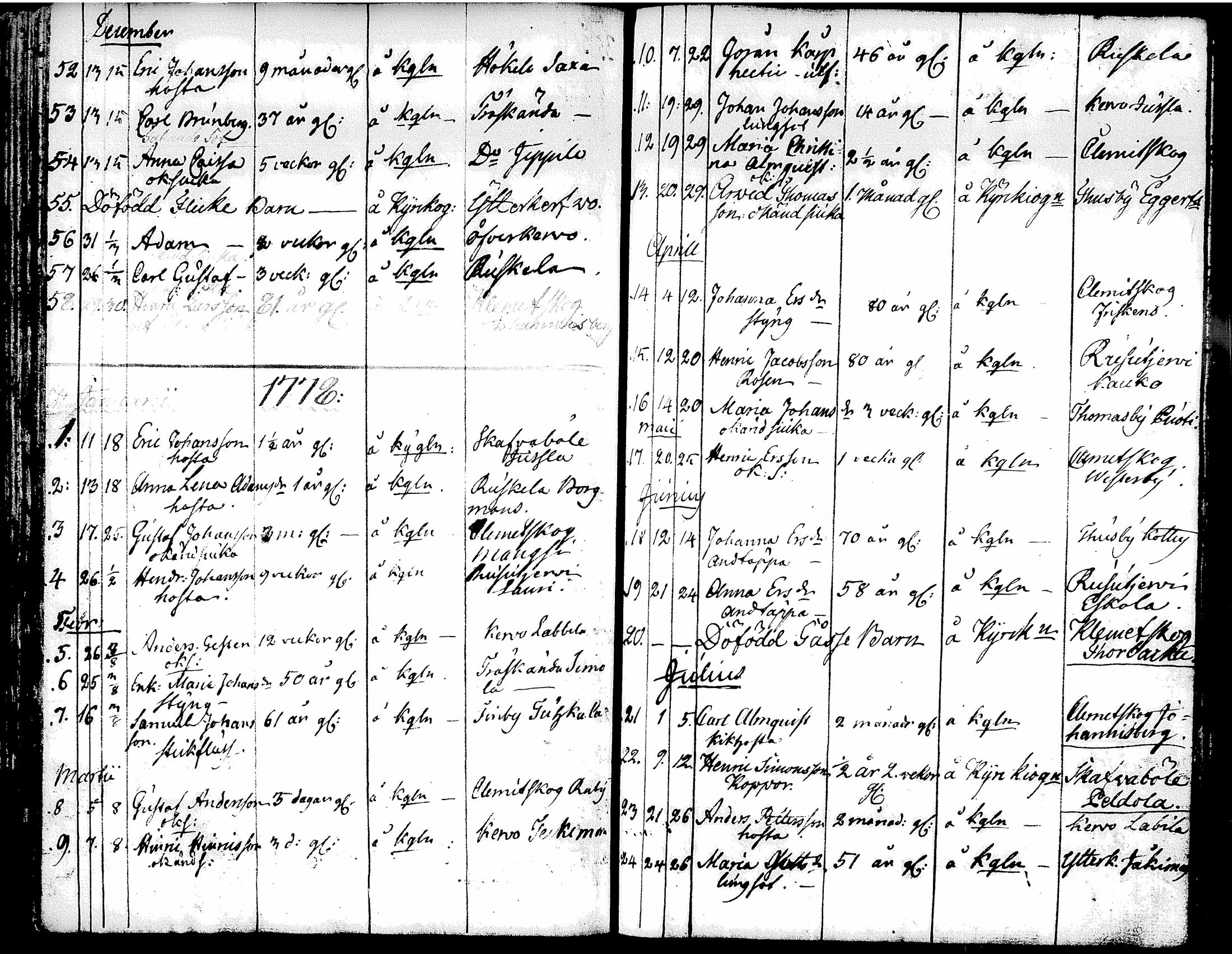 [ ../kirjat/Kirkonkirjat/tuusula/syntyneet-vihityt-kuolleet_1777-1808_tk321-322/kuvat/138.jpg ]