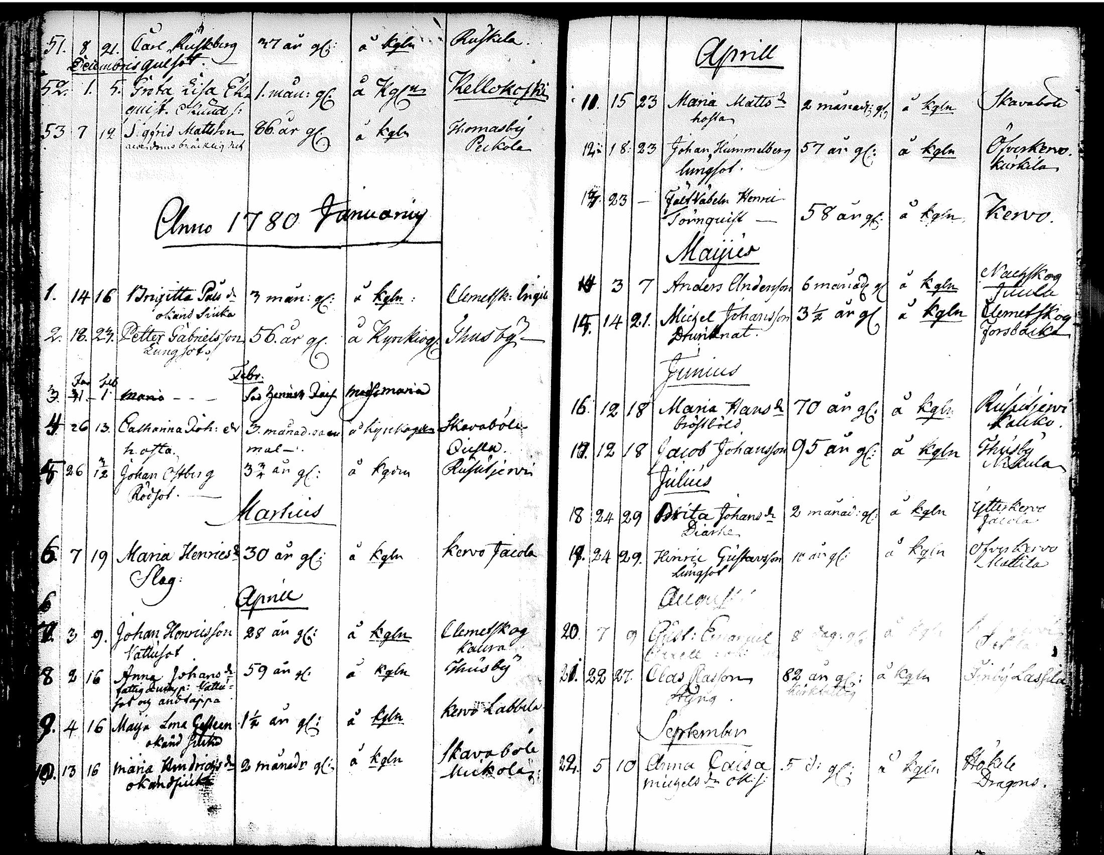 [ ../kirjat/Kirkonkirjat/tuusula/syntyneet-vihityt-kuolleet_1777-1808_tk321-322/kuvat/141.jpg ]