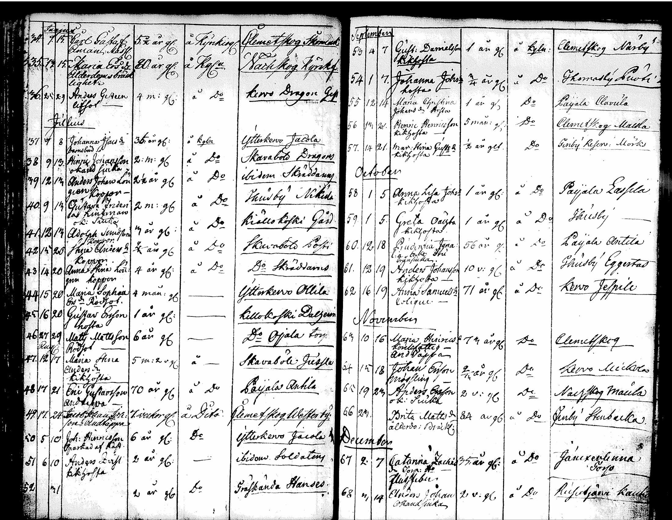 [ ../kirjat/Kirkonkirjat/tuusula/syntyneet-vihityt-kuolleet_1777-1808_tk321-322/kuvat/147.jpg ]