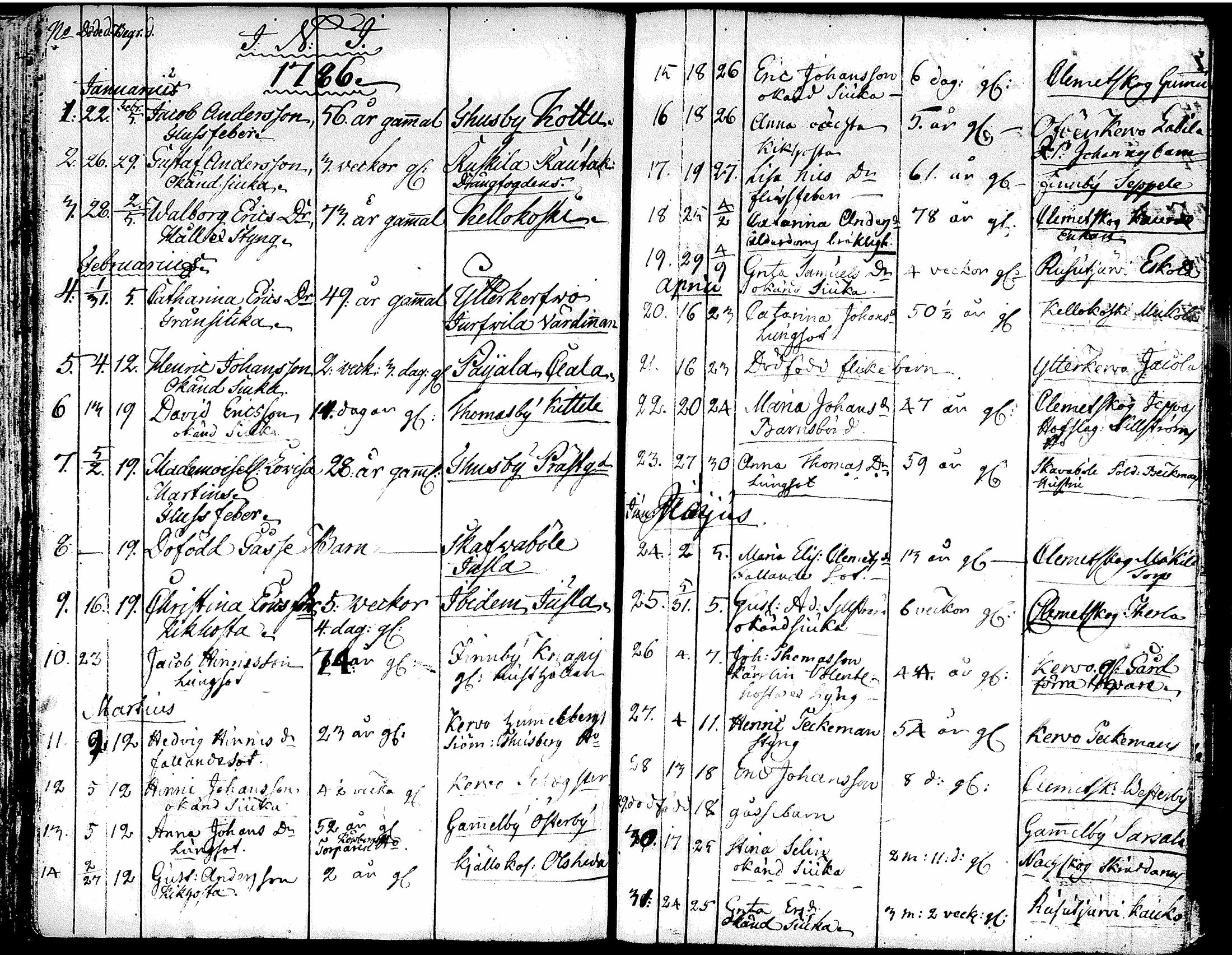 [ ../kirjat/Kirkonkirjat/tuusula/syntyneet-vihityt-kuolleet_1777-1808_tk321-322/kuvat/151.jpg ]