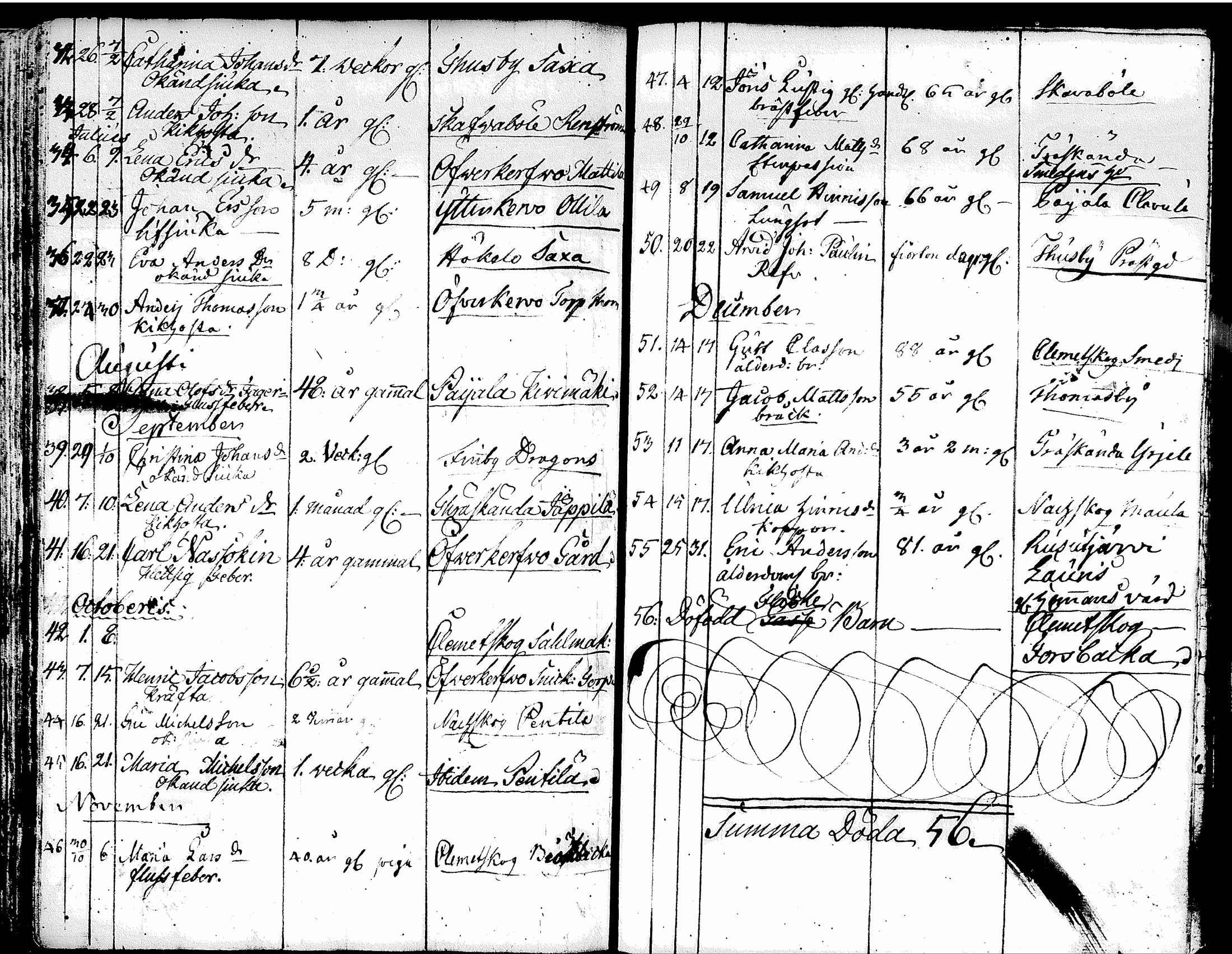 [ ../kirjat/Kirkonkirjat/tuusula/syntyneet-vihityt-kuolleet_1777-1808_tk321-322/kuvat/152.jpg ]