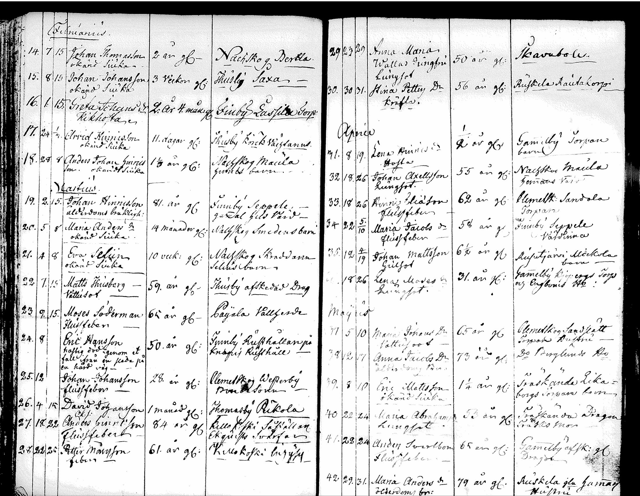 [ ../kirjat/Kirkonkirjat/tuusula/syntyneet-vihityt-kuolleet_1777-1808_tk321-322/kuvat/158.jpg ]