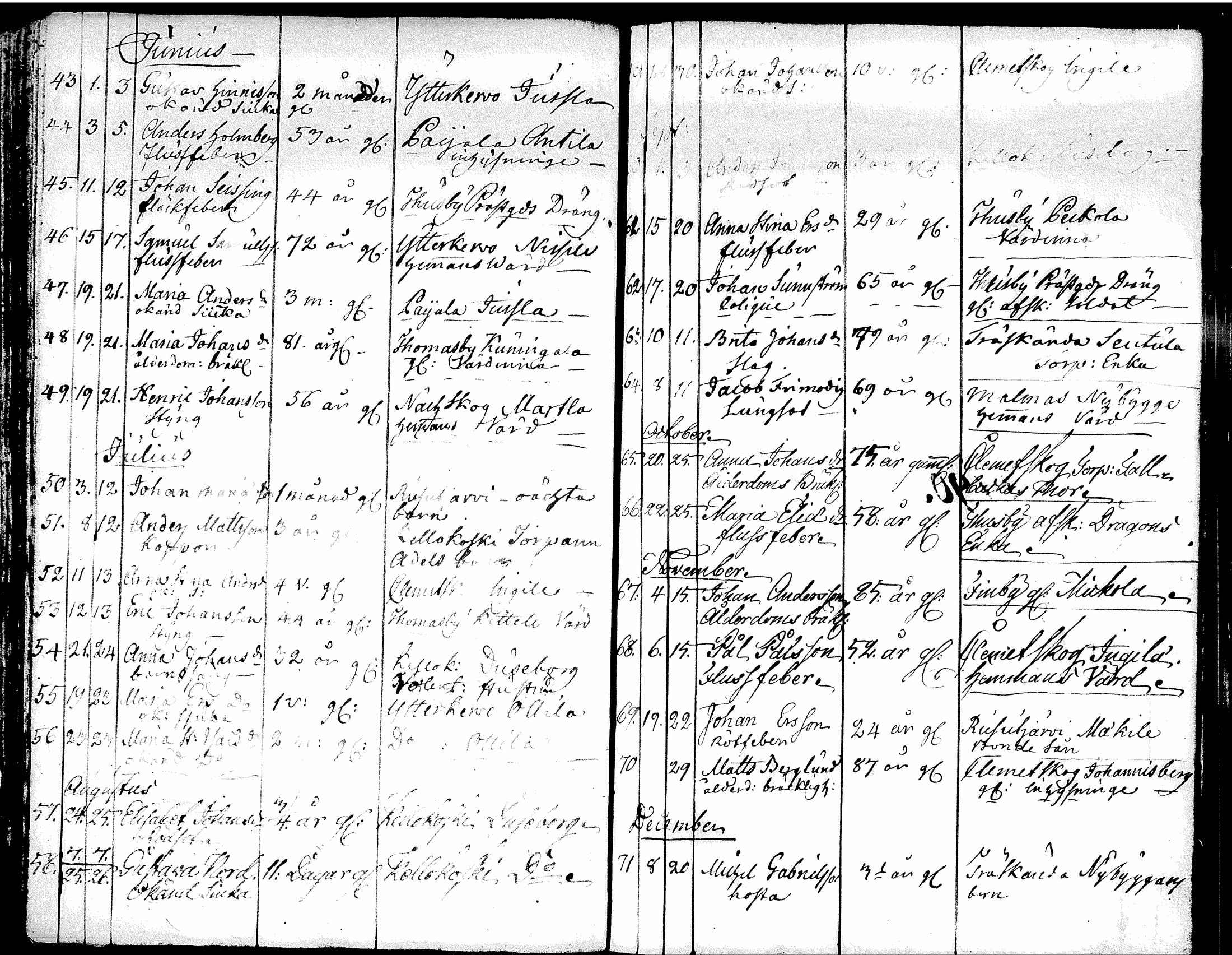 [ ../kirjat/Kirkonkirjat/tuusula/syntyneet-vihityt-kuolleet_1777-1808_tk321-322/kuvat/159.jpg ]