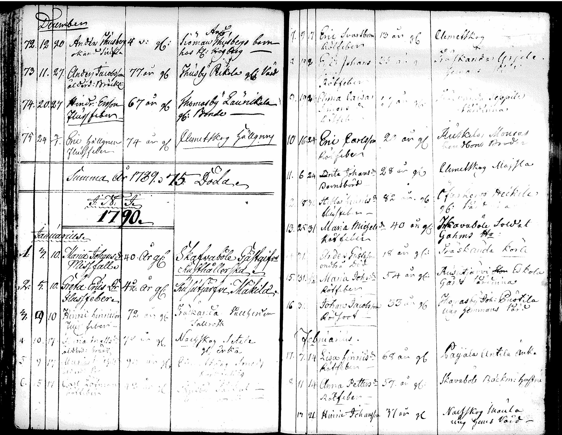 [ ../kirjat/Kirkonkirjat/tuusula/syntyneet-vihityt-kuolleet_1777-1808_tk321-322/kuvat/160.jpg ]