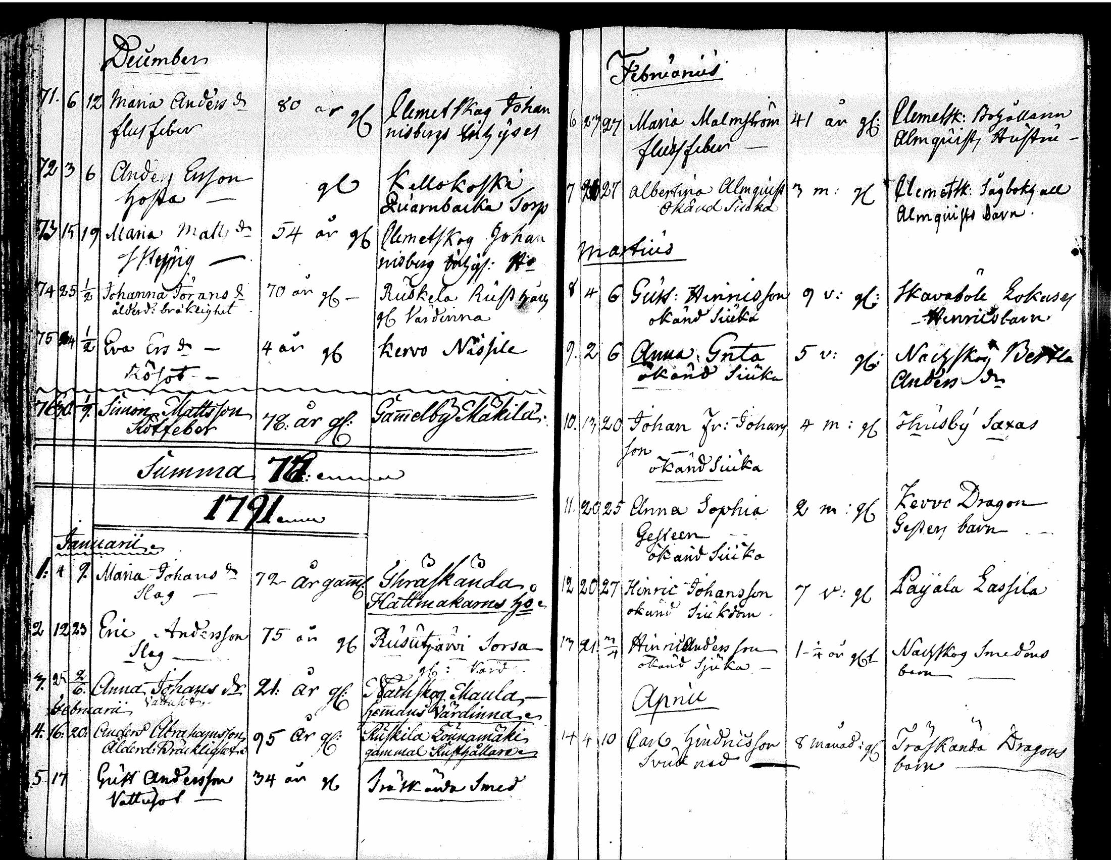 [ ../kirjat/Kirkonkirjat/tuusula/syntyneet-vihityt-kuolleet_1777-1808_tk321-322/kuvat/163.jpg ]