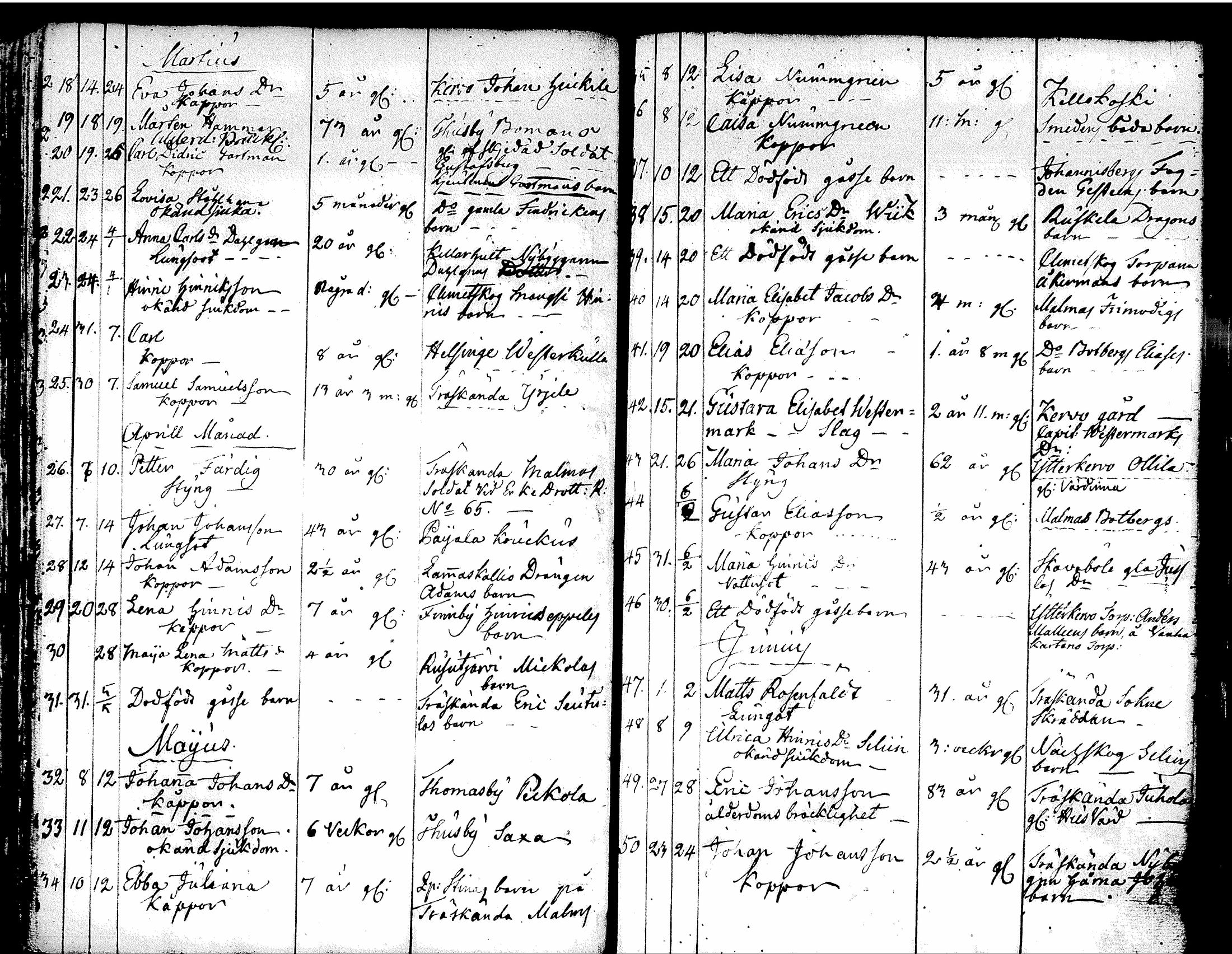 [ ../kirjat/Kirkonkirjat/tuusula/syntyneet-vihityt-kuolleet_1777-1808_tk321-322/kuvat/168.jpg ]