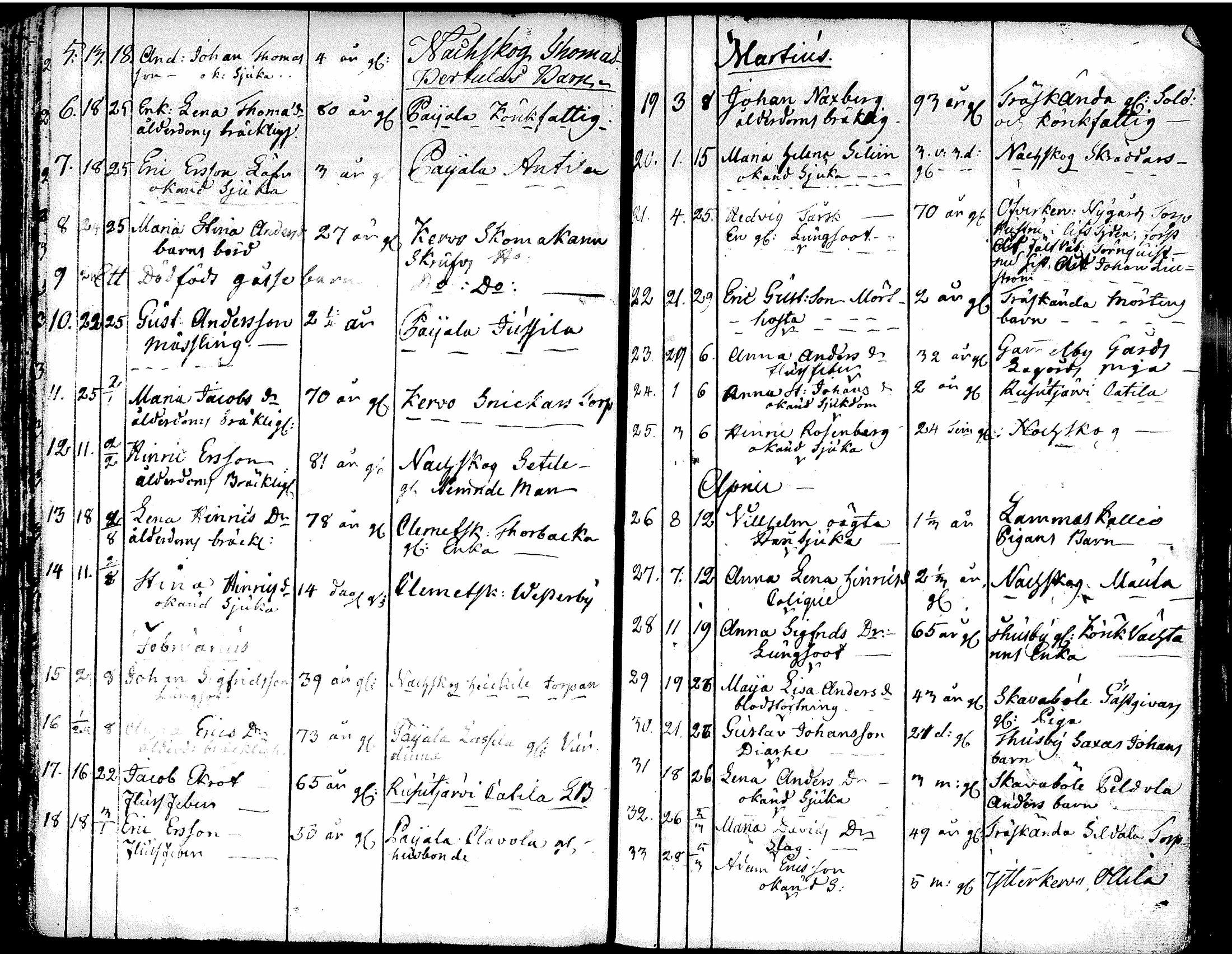 [ ../kirjat/Kirkonkirjat/tuusula/syntyneet-vihityt-kuolleet_1777-1808_tk321-322/kuvat/172.jpg ]