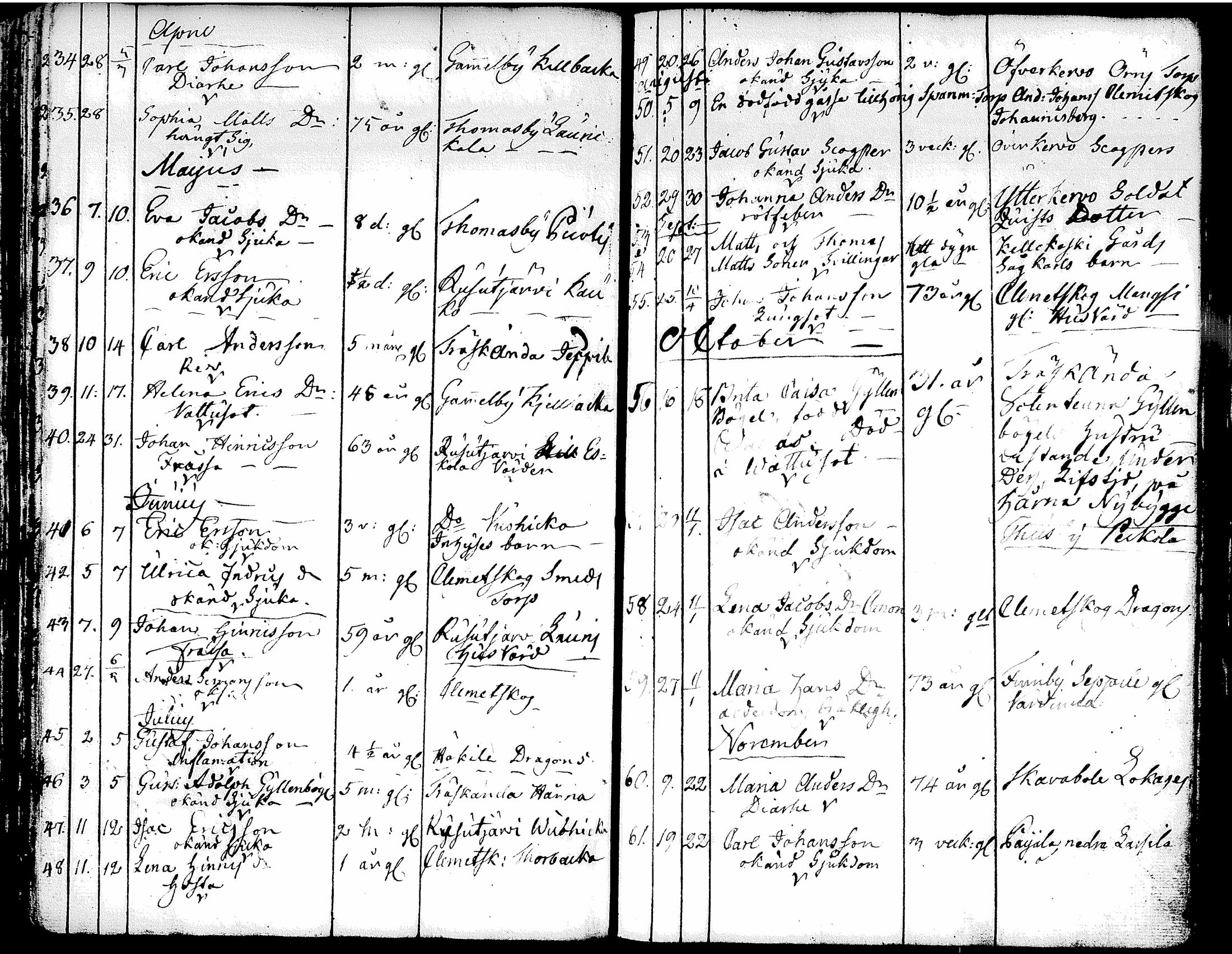 [ ../kirjat/Kirkonkirjat/tuusula/syntyneet-vihityt-kuolleet_1777-1808_tk321-322/kuvat/173.jpg ]