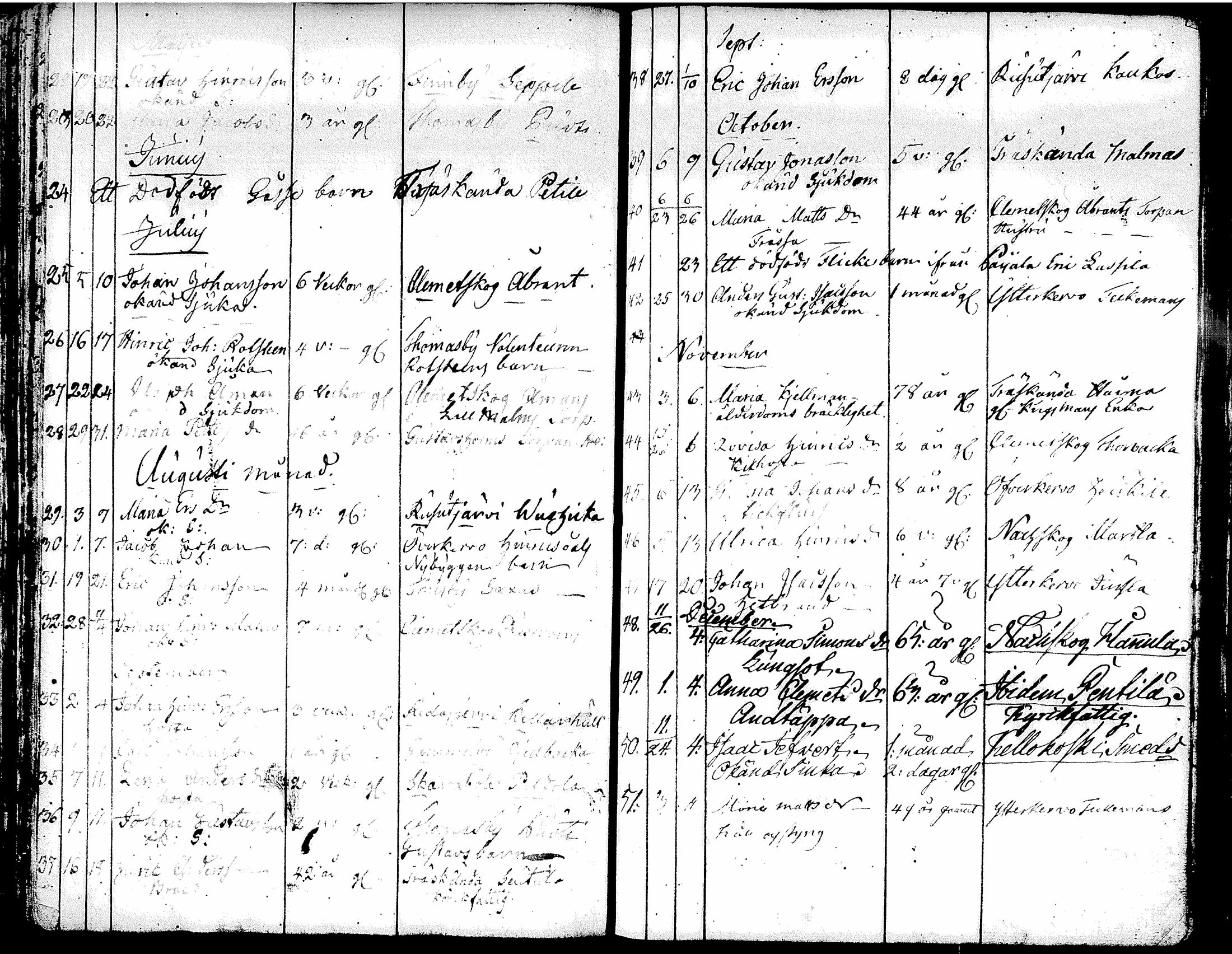 [ ../kirjat/Kirkonkirjat/tuusula/syntyneet-vihityt-kuolleet_1777-1808_tk321-322/kuvat/175.jpg ]