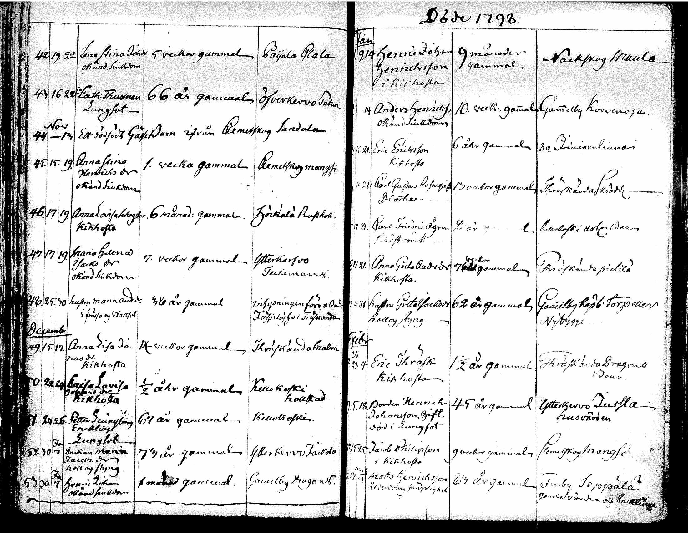 [ ../kirjat/Kirkonkirjat/tuusula/syntyneet-vihityt-kuolleet_1777-1808_tk321-322/kuvat/178.jpg ]