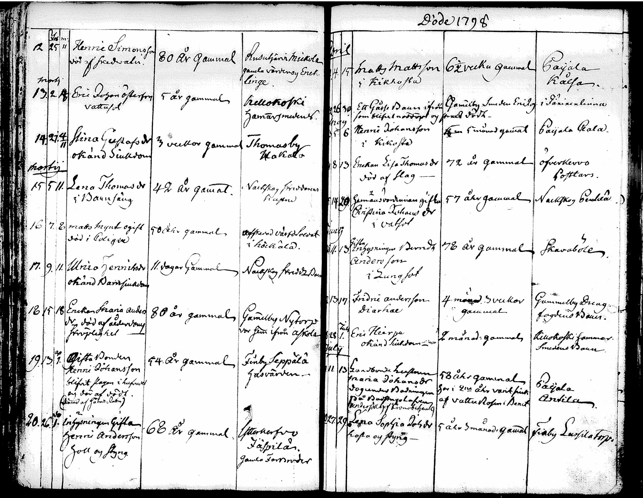 [ ../kirjat/Kirkonkirjat/tuusula/syntyneet-vihityt-kuolleet_1777-1808_tk321-322/kuvat/179.jpg ]