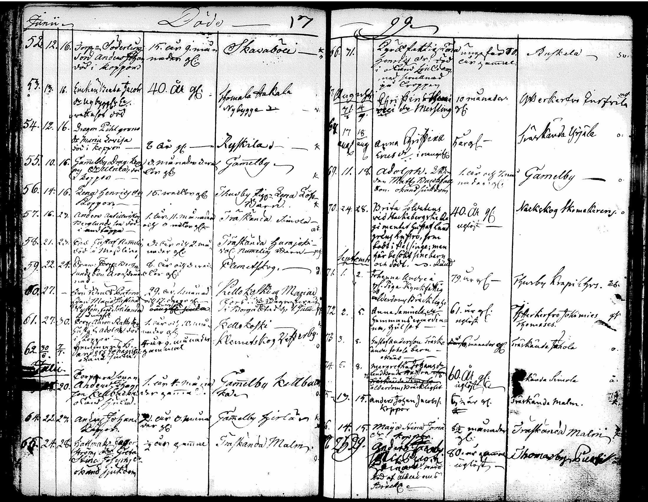 [ ../kirjat/Kirkonkirjat/tuusula/syntyneet-vihityt-kuolleet_1777-1808_tk321-322/kuvat/184.jpg ]