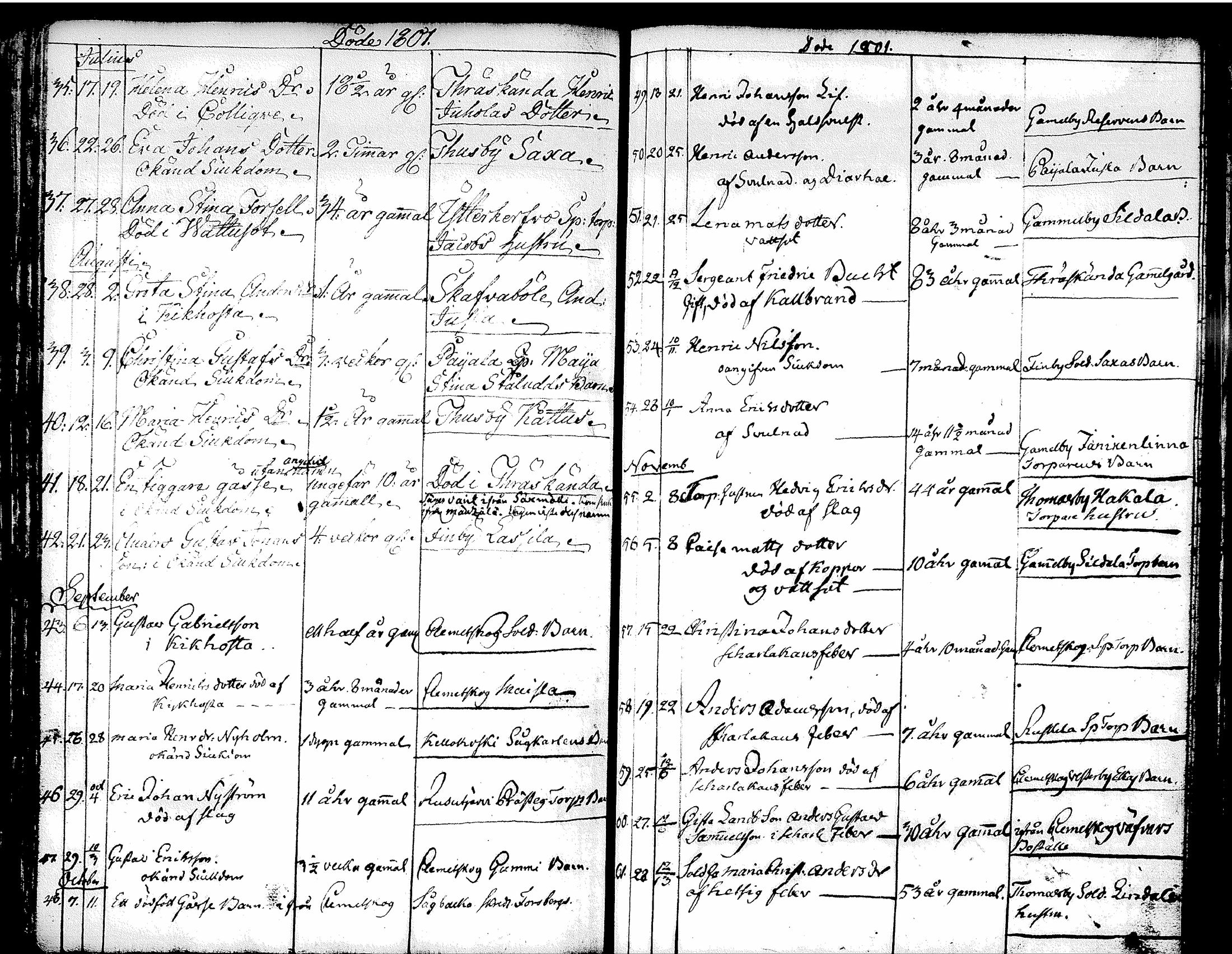 [ ../kirjat/Kirkonkirjat/tuusula/syntyneet-vihityt-kuolleet_1777-1808_tk321-322/kuvat/188.jpg ]