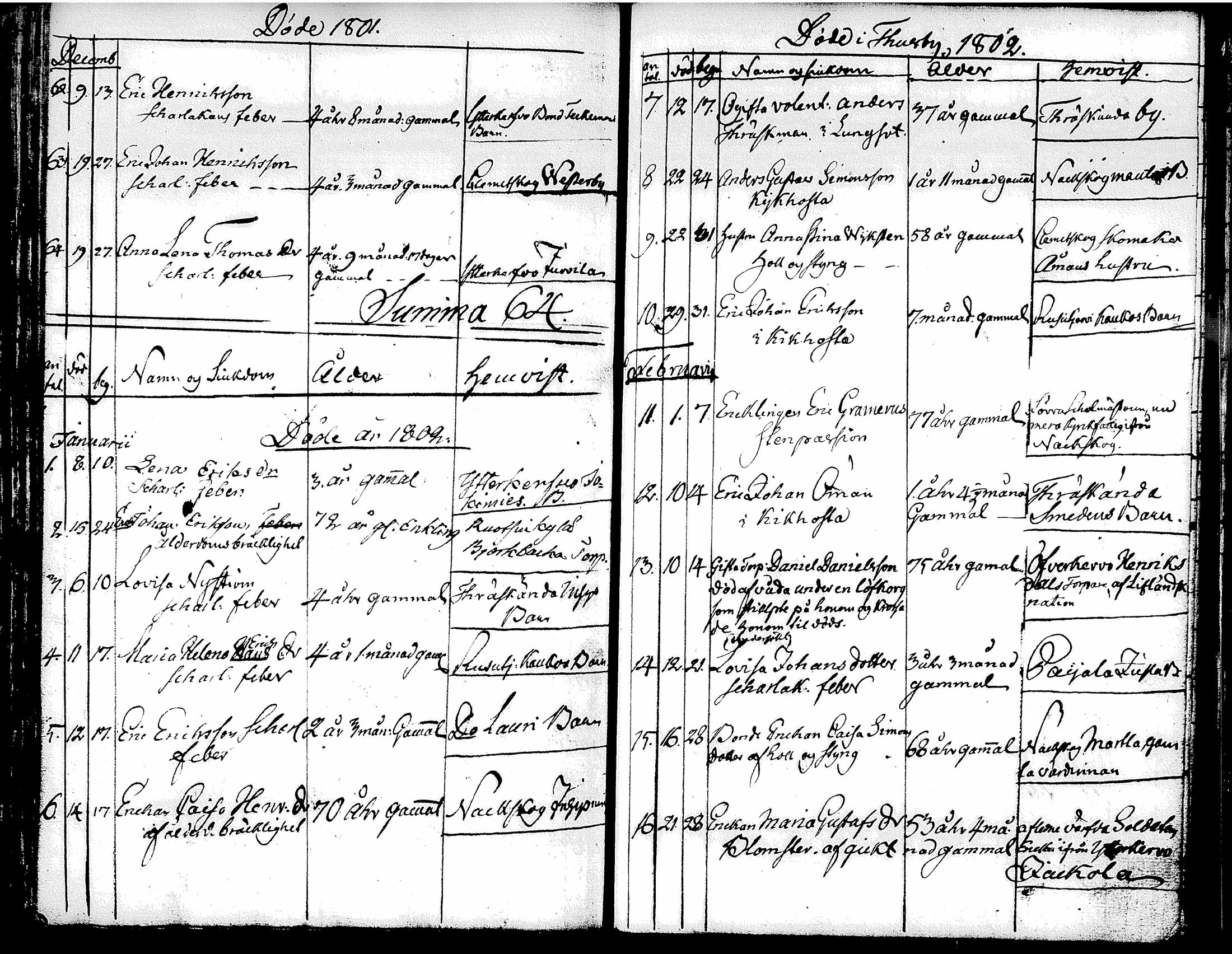 [ ../kirjat/Kirkonkirjat/tuusula/syntyneet-vihityt-kuolleet_1777-1808_tk321-322/kuvat/189.jpg ]