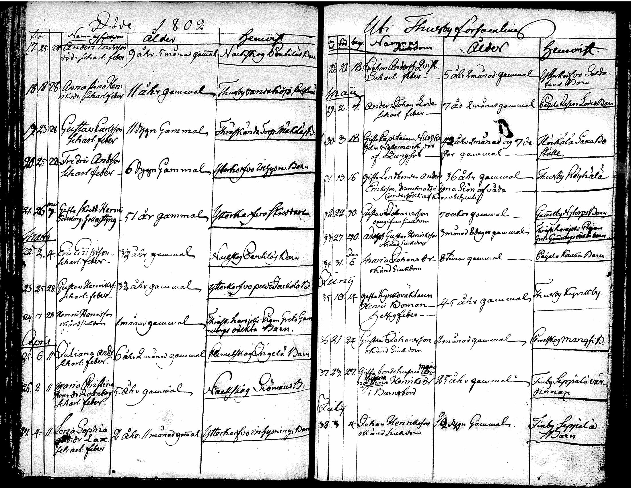 [ ../kirjat/Kirkonkirjat/tuusula/syntyneet-vihityt-kuolleet_1777-1808_tk321-322/kuvat/190.jpg ]