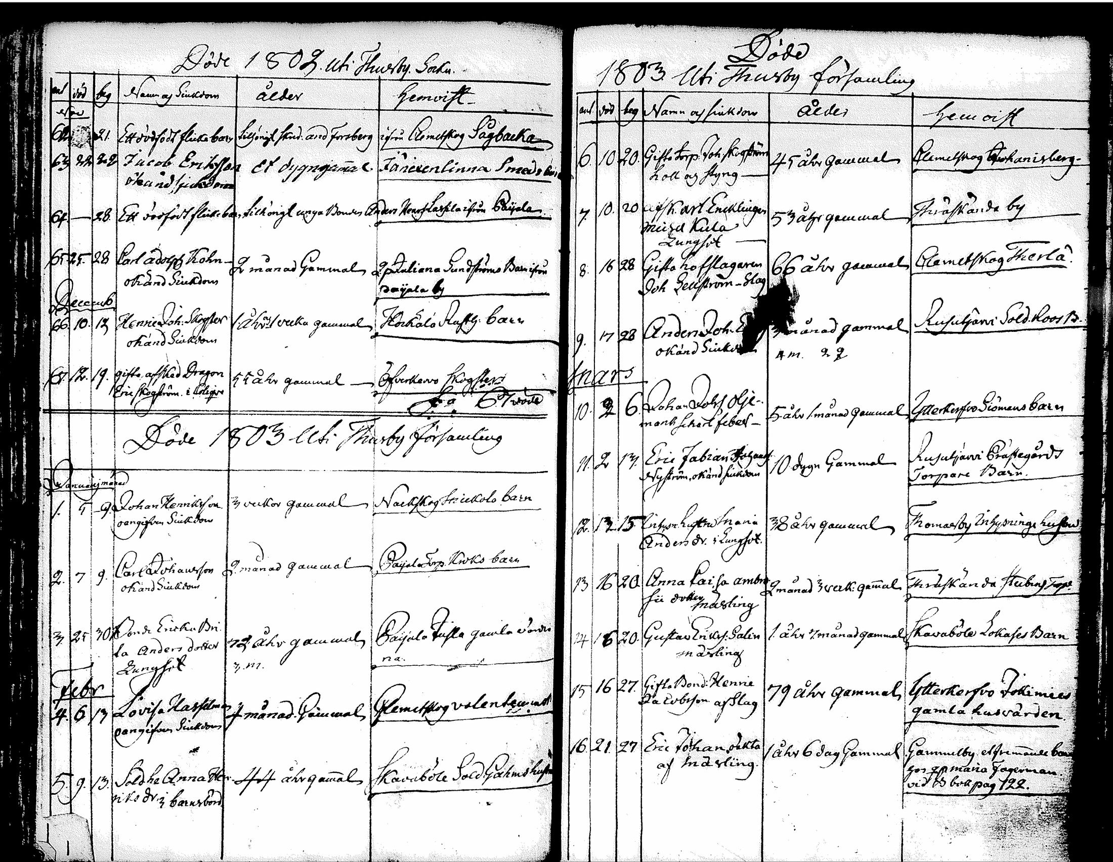 [ ../kirjat/Kirkonkirjat/tuusula/syntyneet-vihityt-kuolleet_1777-1808_tk321-322/kuvat/192.jpg ]