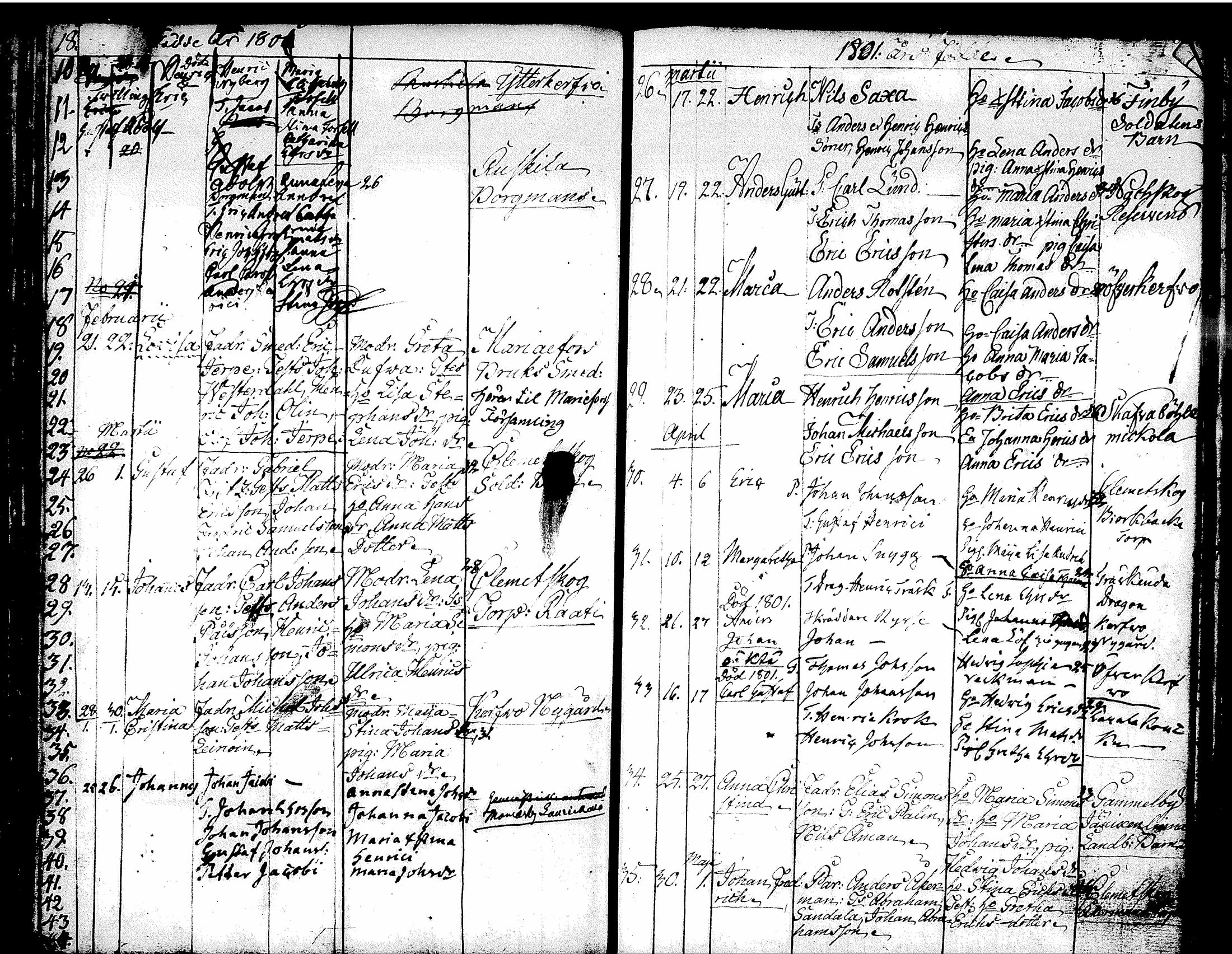 [ ../kirjat/Kirkonkirjat/tuusula/syntyneet-vihityt-kuolleet_1777-1808_tk321-322/kuvat/196.jpg ]