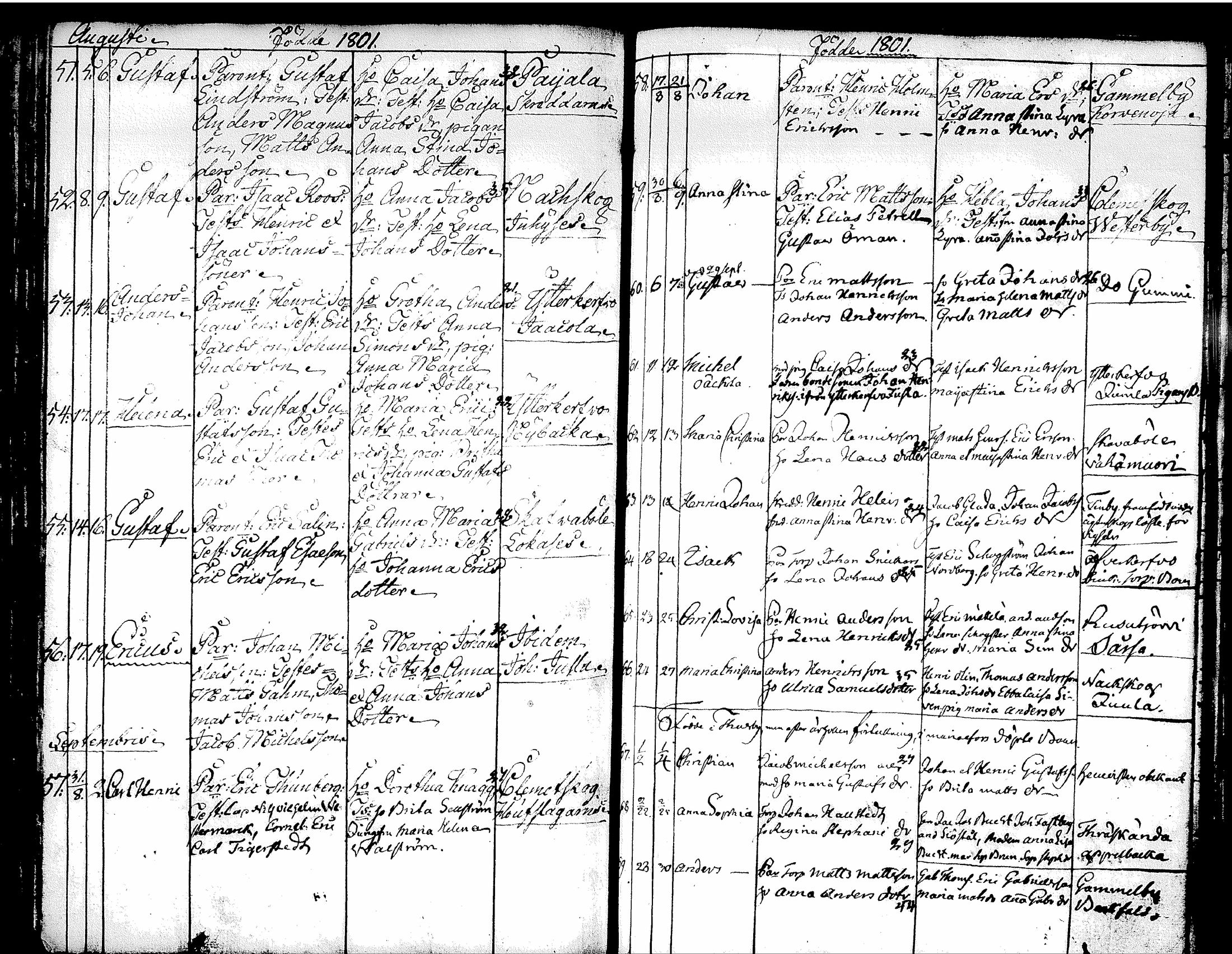 [ ../kirjat/Kirkonkirjat/tuusula/syntyneet-vihityt-kuolleet_1777-1808_tk321-322/kuvat/198.jpg ]