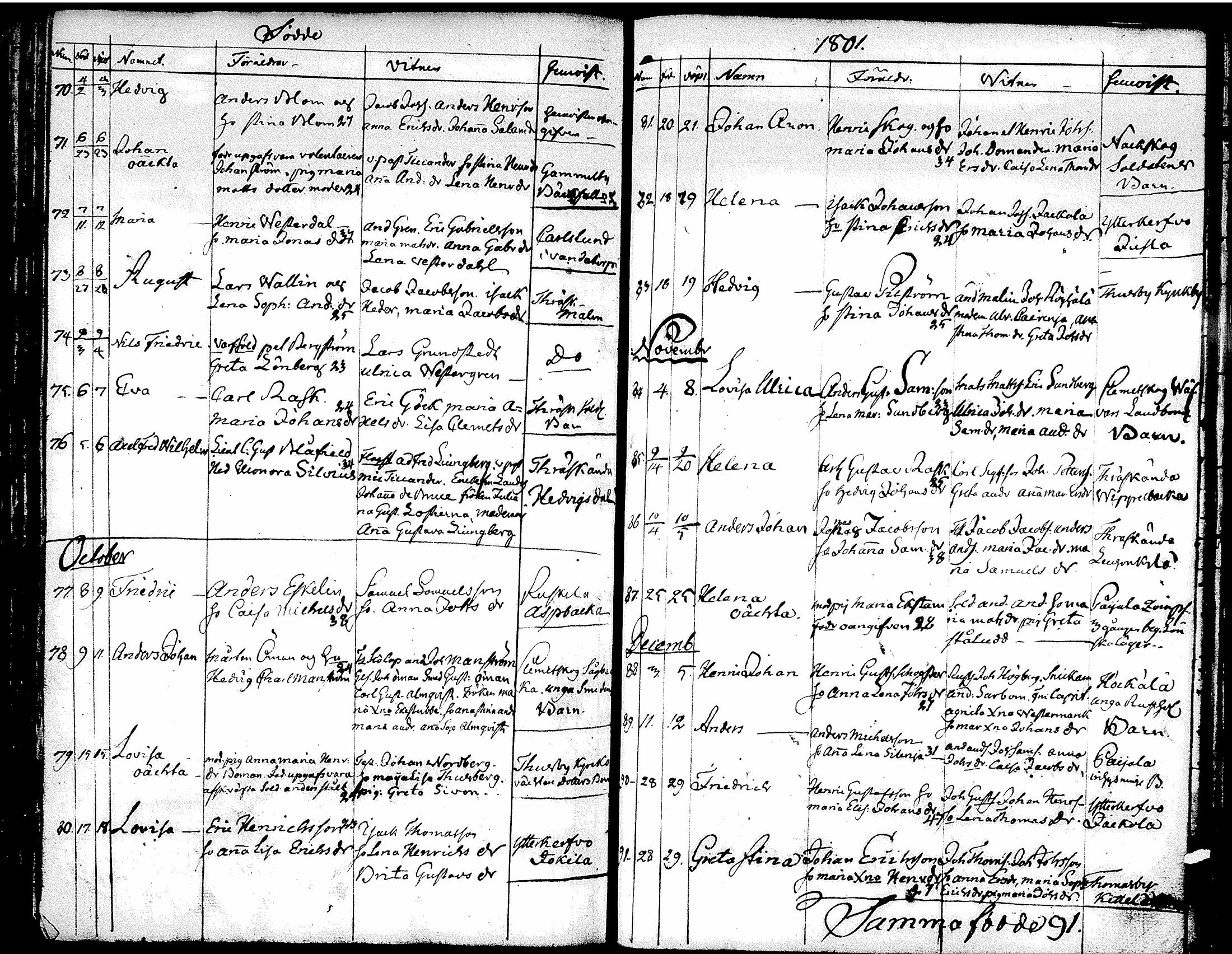[ ../kirjat/Kirkonkirjat/tuusula/syntyneet-vihityt-kuolleet_1777-1808_tk321-322/kuvat/199.jpg ]