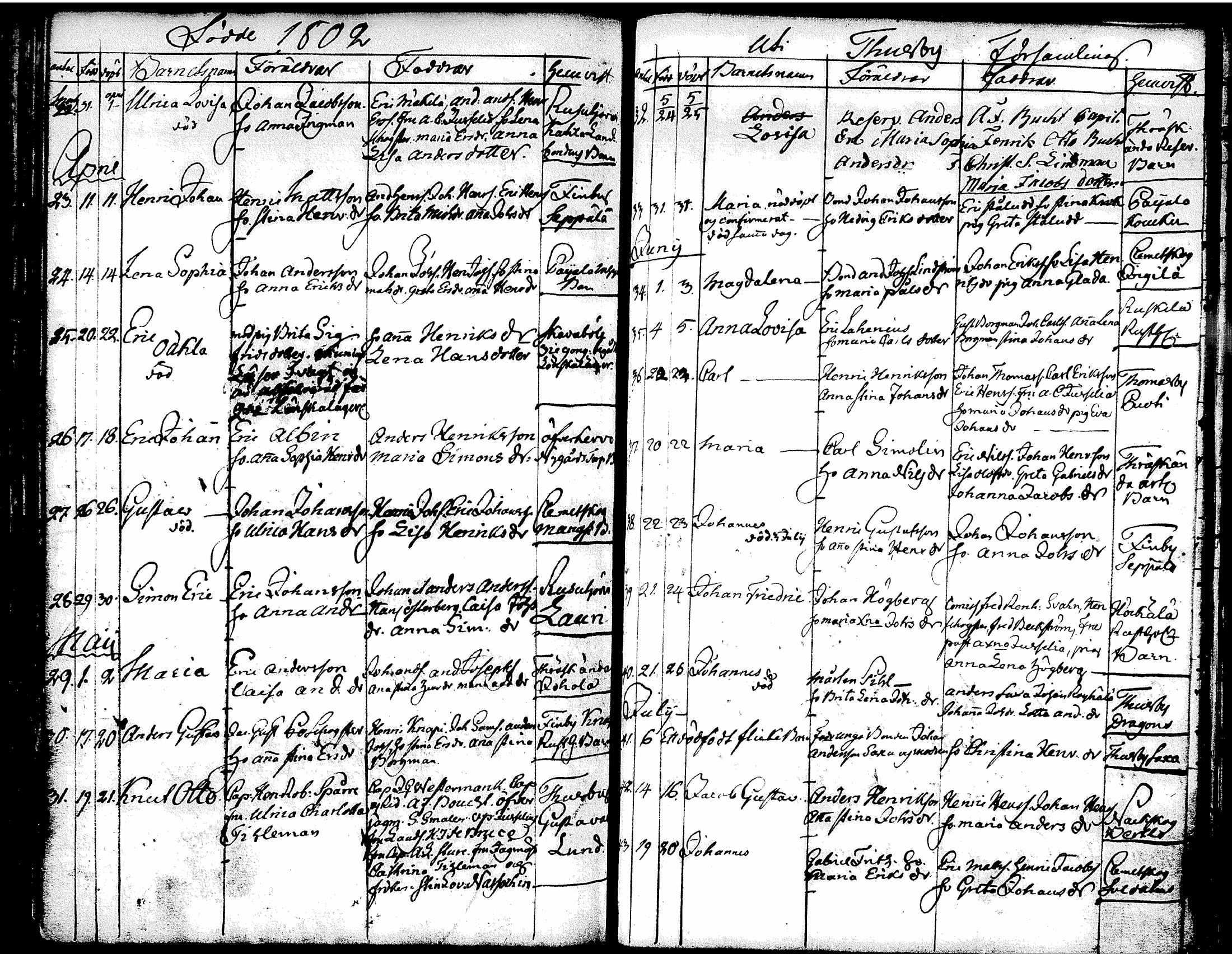 [ ../kirjat/Kirkonkirjat/tuusula/syntyneet-vihityt-kuolleet_1777-1808_tk321-322/kuvat/201.jpg ]