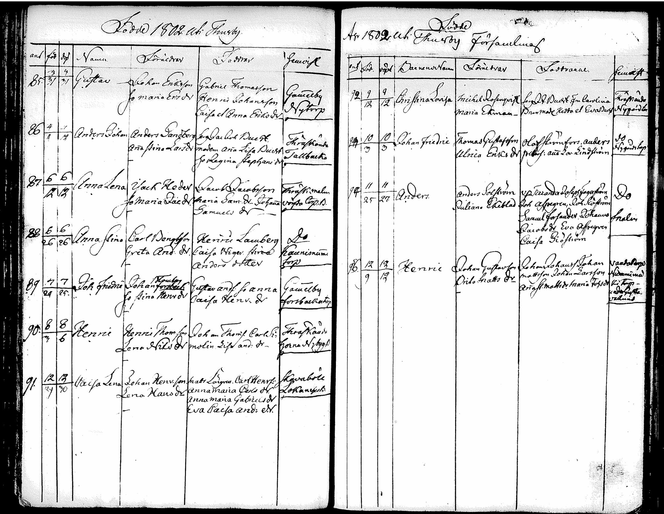 [ ../kirjat/Kirkonkirjat/tuusula/syntyneet-vihityt-kuolleet_1777-1808_tk321-322/kuvat/204.jpg ]