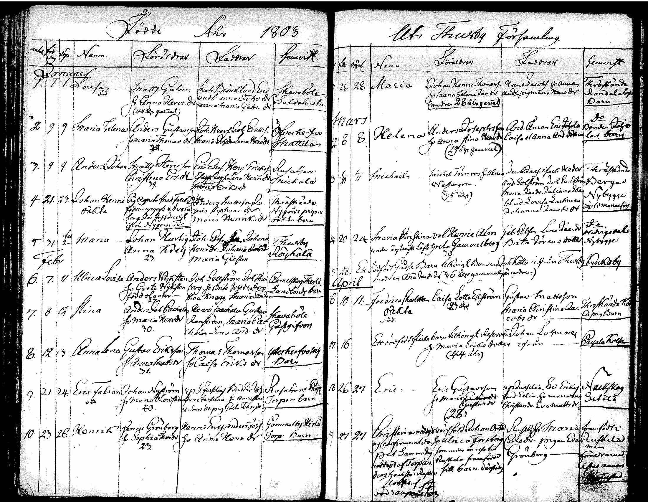 [ ../kirjat/Kirkonkirjat/tuusula/syntyneet-vihityt-kuolleet_1777-1808_tk321-322/kuvat/205.jpg ]