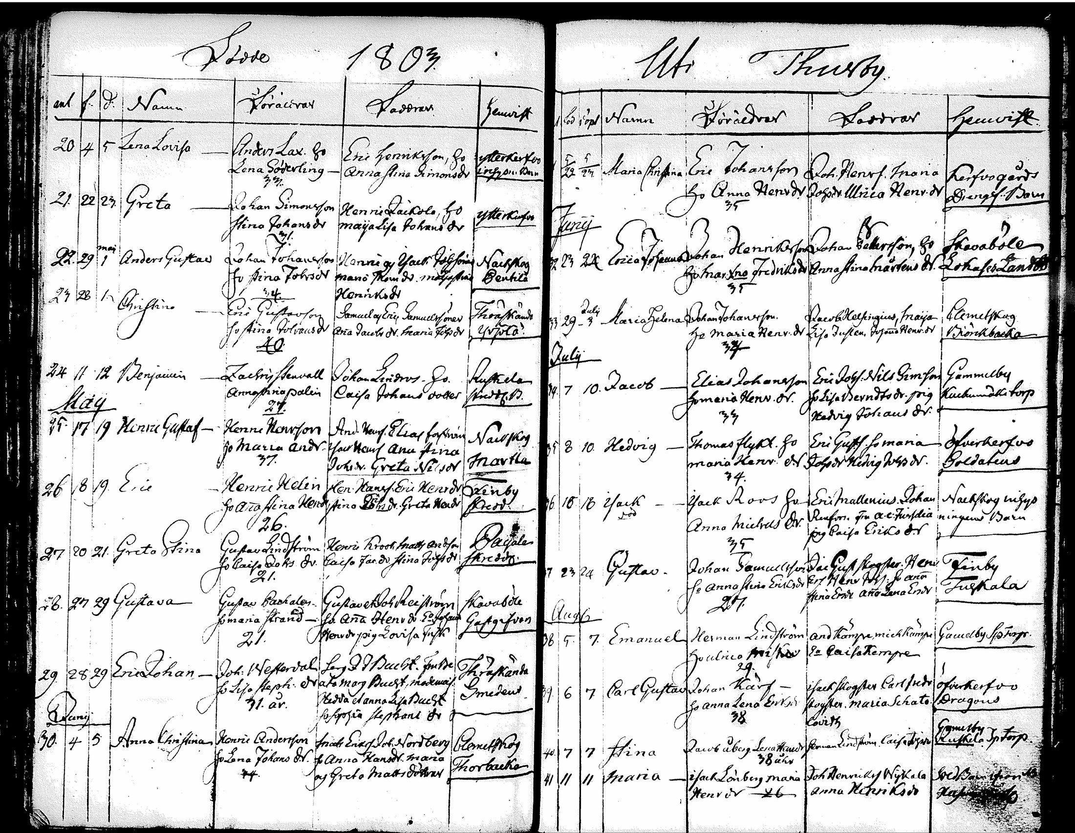 [ ../kirjat/Kirkonkirjat/tuusula/syntyneet-vihityt-kuolleet_1777-1808_tk321-322/kuvat/206.jpg ]