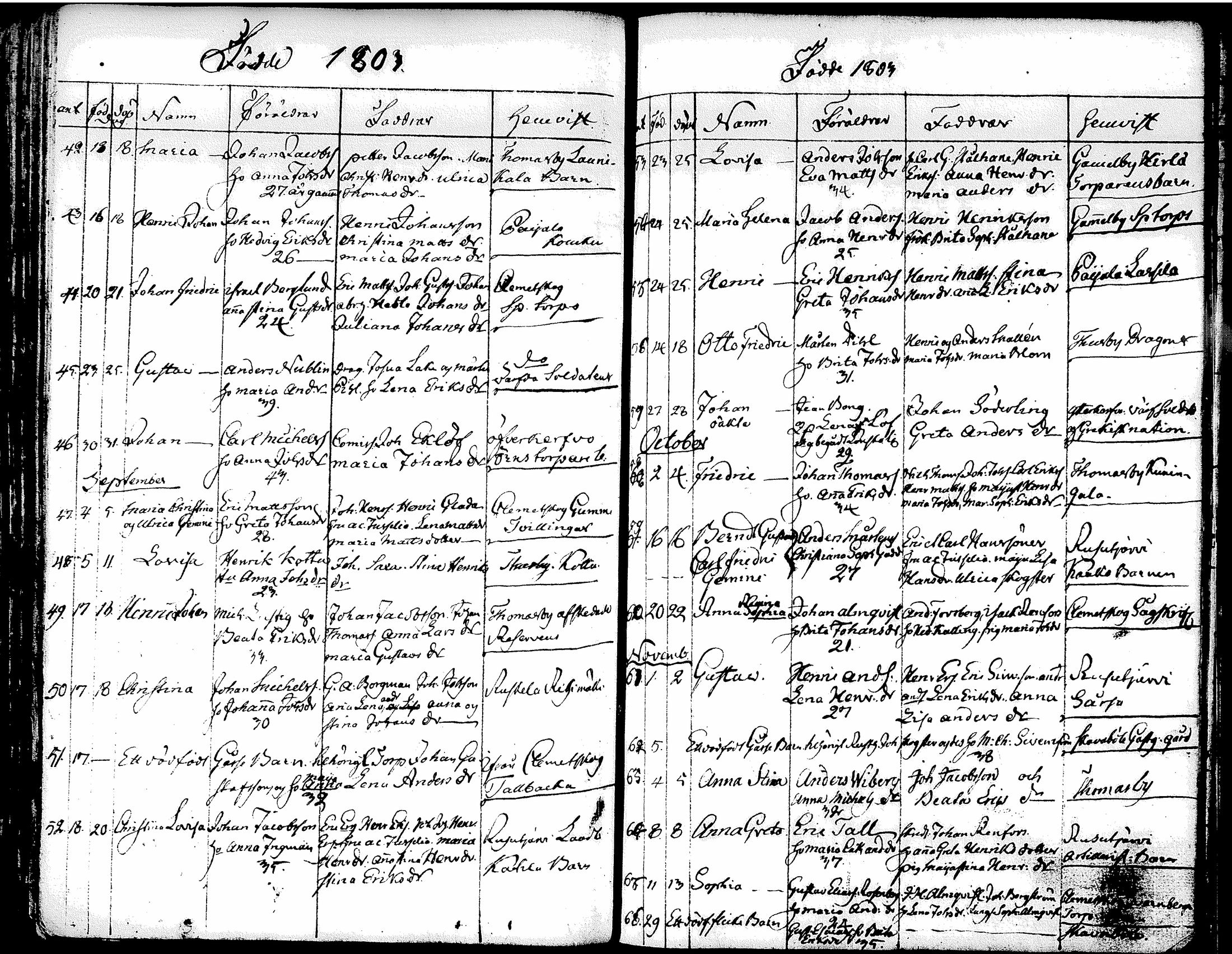 [ ../kirjat/Kirkonkirjat/tuusula/syntyneet-vihityt-kuolleet_1777-1808_tk321-322/kuvat/207.jpg ]