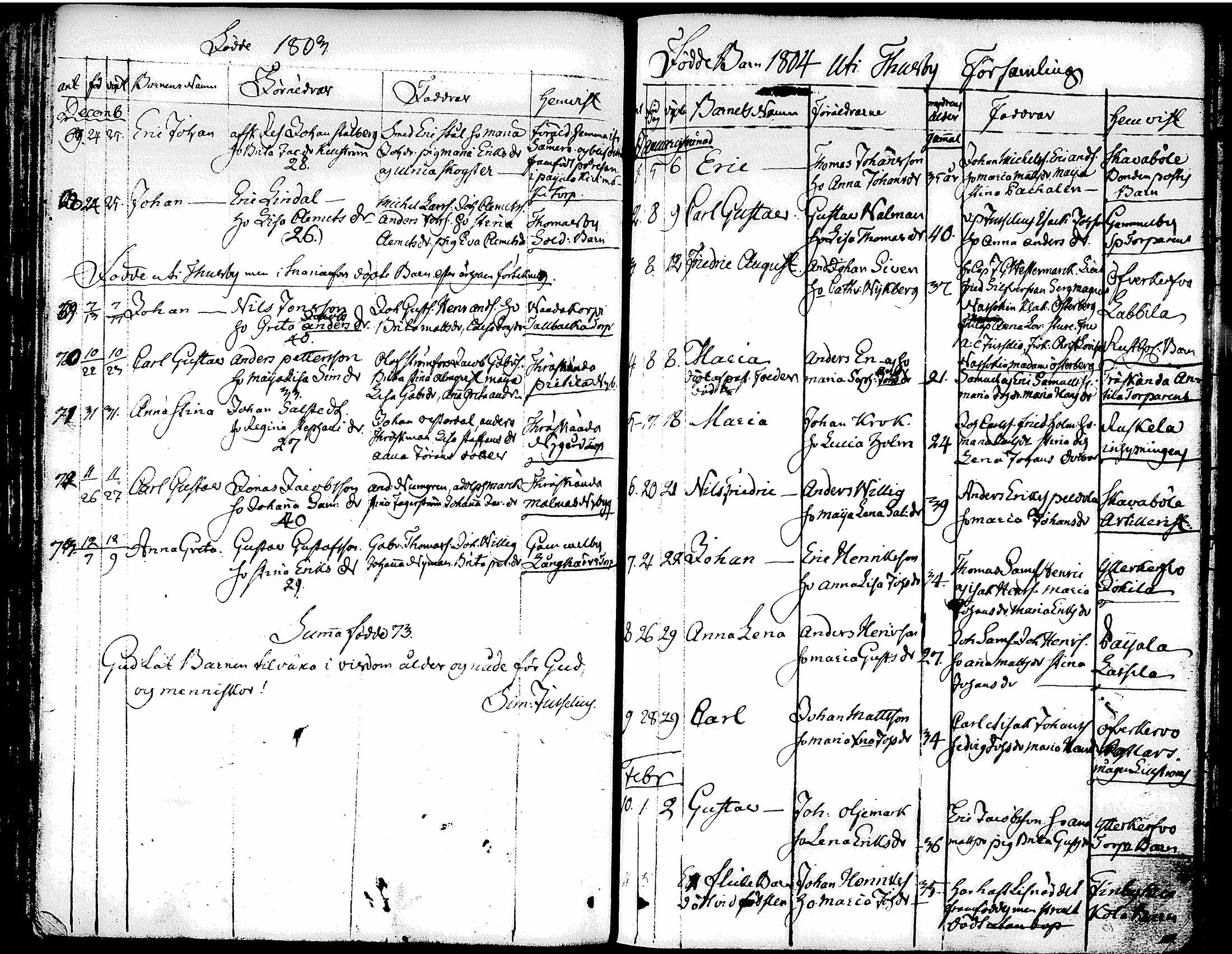 [ ../kirjat/Kirkonkirjat/tuusula/syntyneet-vihityt-kuolleet_1777-1808_tk321-322/kuvat/208.jpg ]