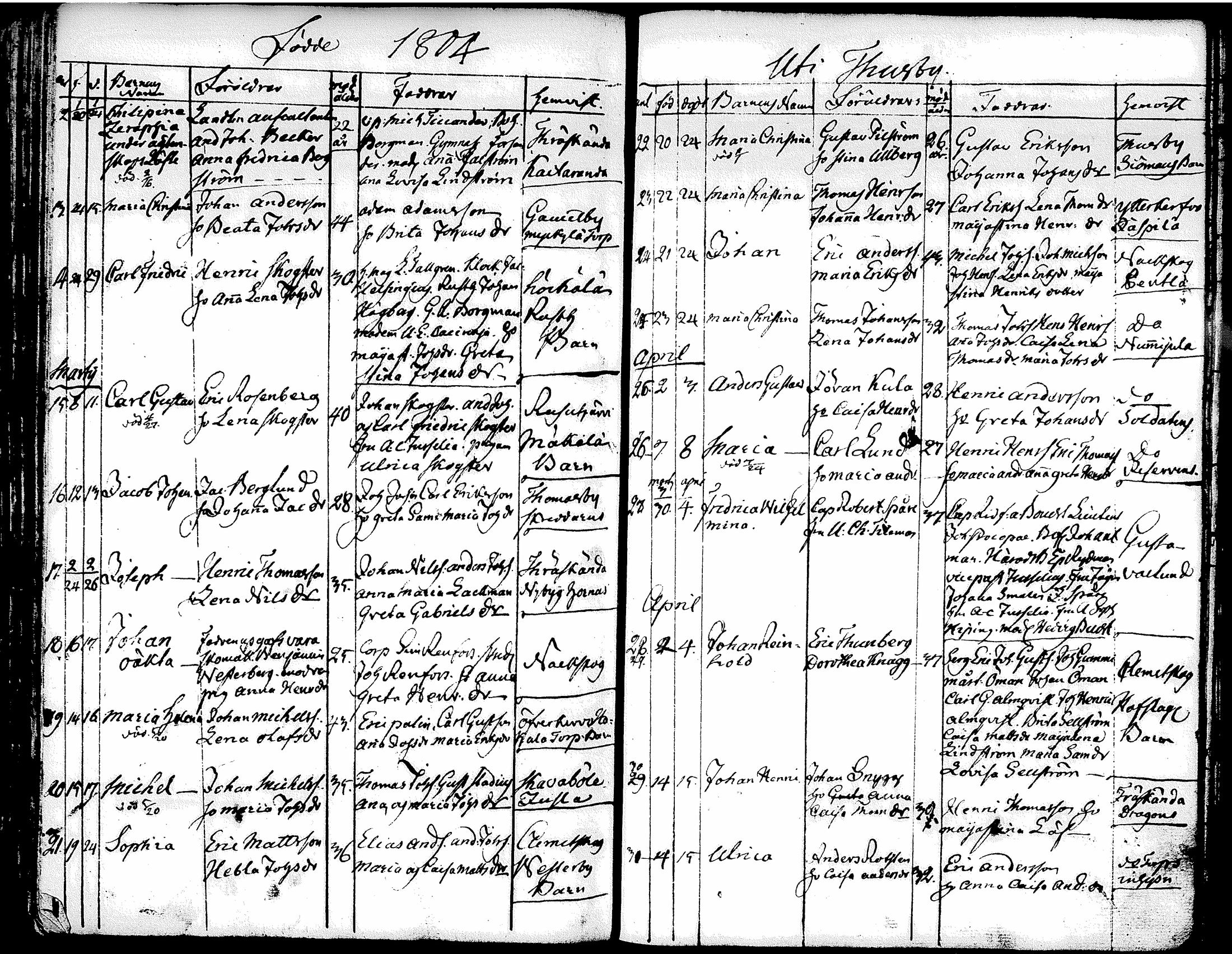 [ ../kirjat/Kirkonkirjat/tuusula/syntyneet-vihityt-kuolleet_1777-1808_tk321-322/kuvat/209.jpg ]