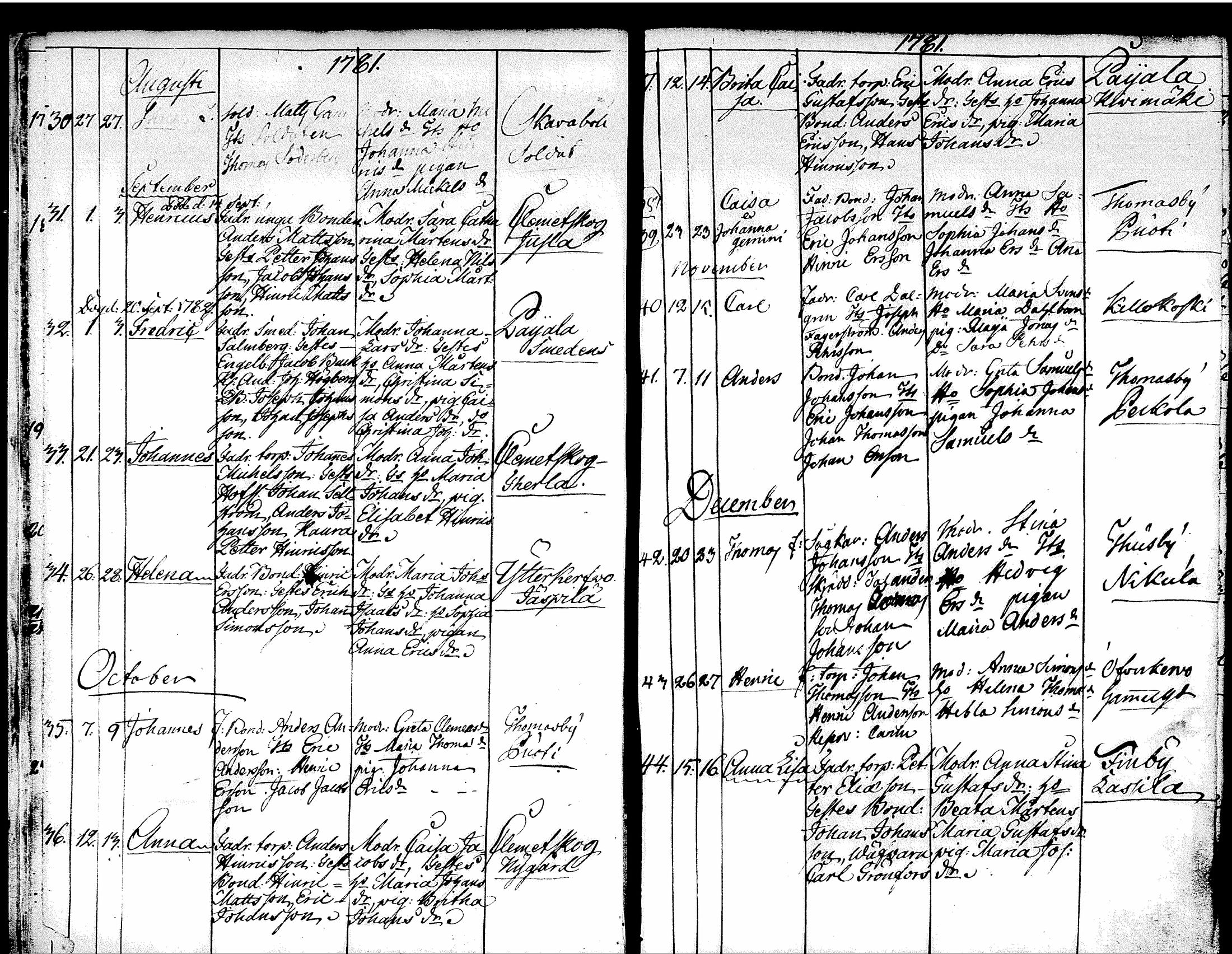 [ ../kirjat/Kirkonkirjat/tuusula/syntyneet-vihityt-kuolleet_1777-1808_tk321-322/kuvat/21.jpg ]