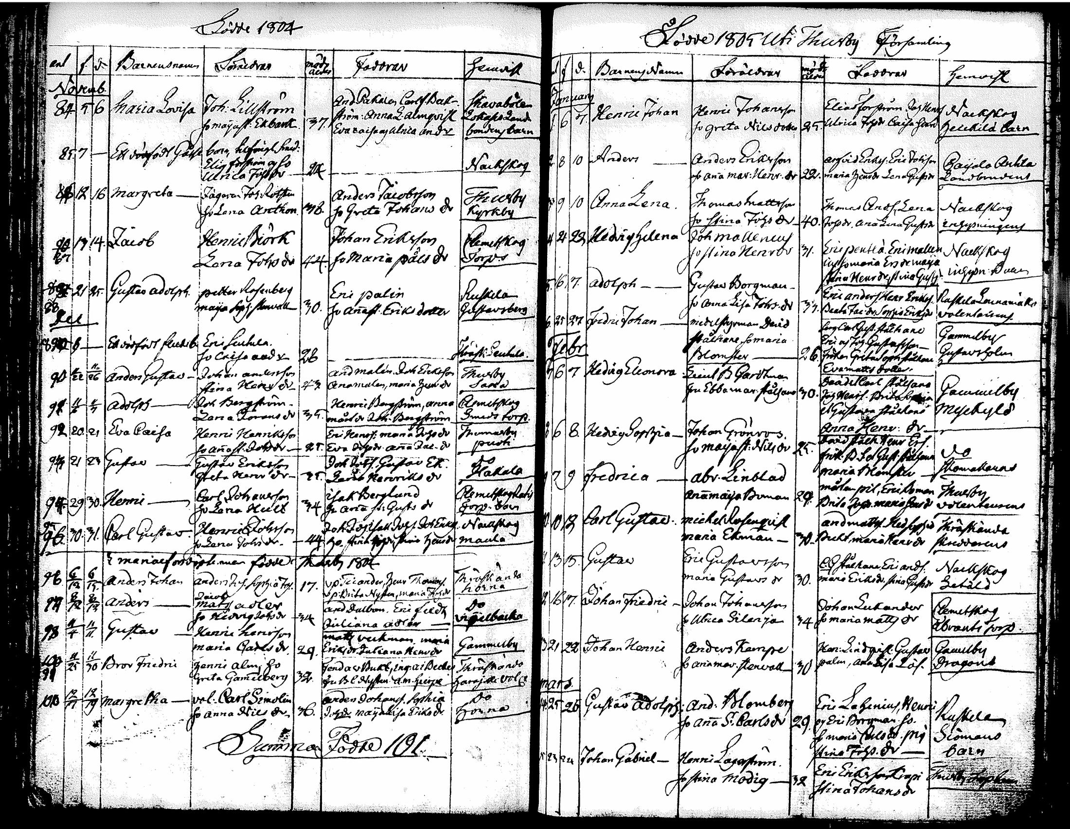 [ ../kirjat/Kirkonkirjat/tuusula/syntyneet-vihityt-kuolleet_1777-1808_tk321-322/kuvat/212.jpg ]