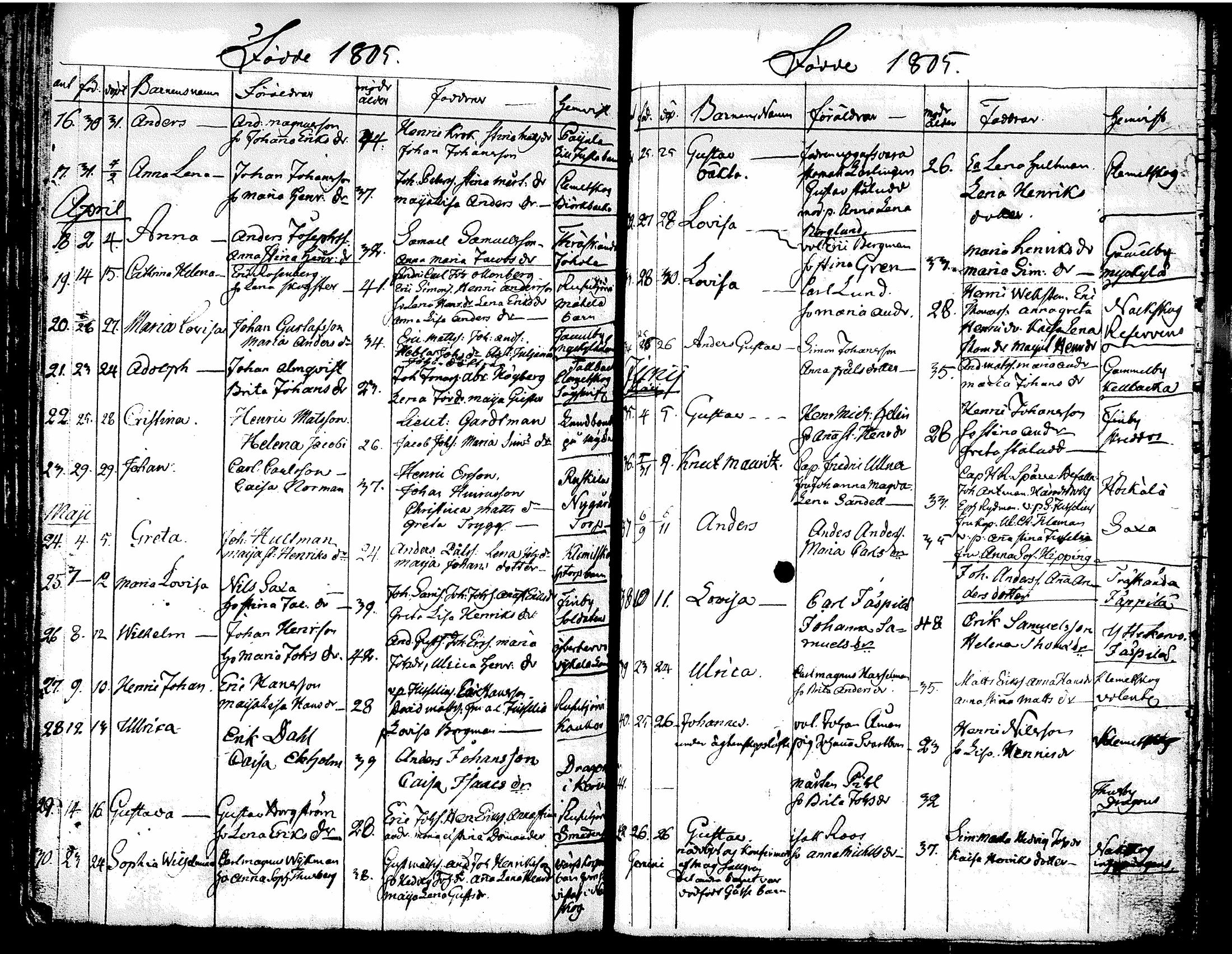 [ ../kirjat/Kirkonkirjat/tuusula/syntyneet-vihityt-kuolleet_1777-1808_tk321-322/kuvat/213.jpg ]