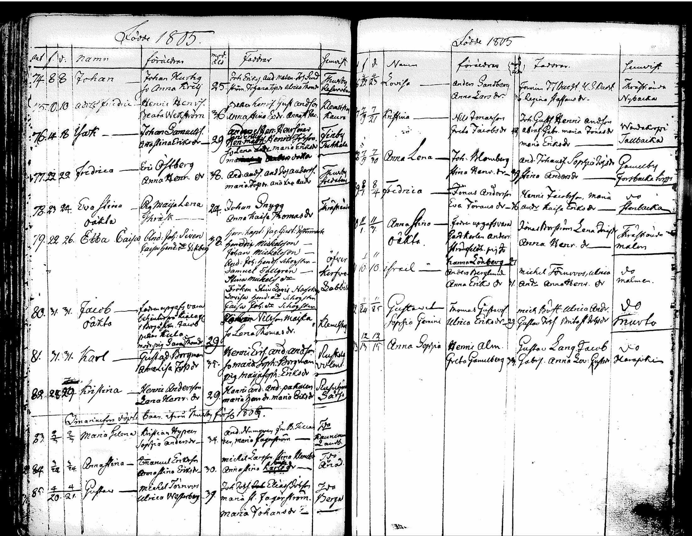 [ ../kirjat/Kirkonkirjat/tuusula/syntyneet-vihityt-kuolleet_1777-1808_tk321-322/kuvat/215.jpg ]