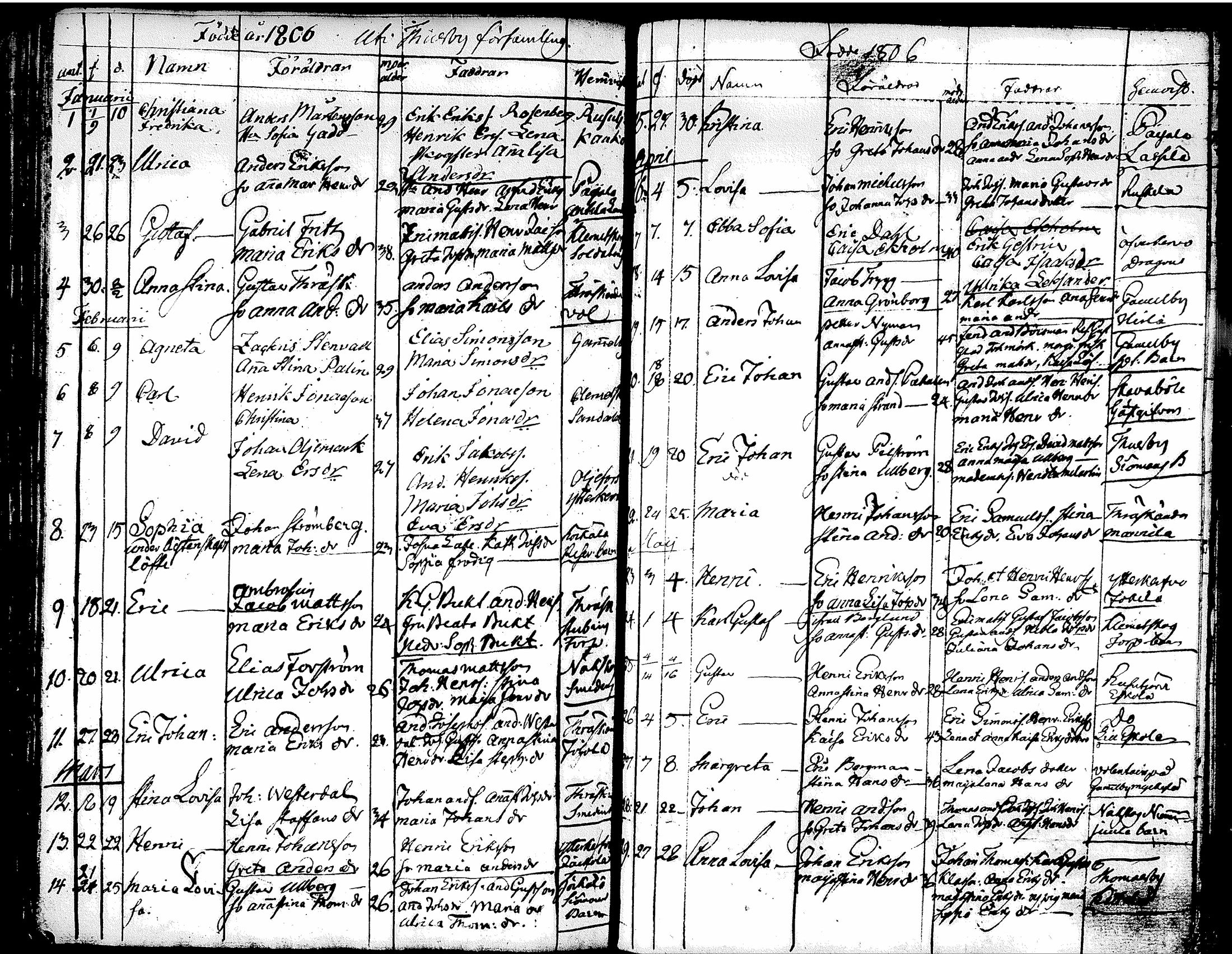 [ ../kirjat/Kirkonkirjat/tuusula/syntyneet-vihityt-kuolleet_1777-1808_tk321-322/kuvat/216.jpg ]