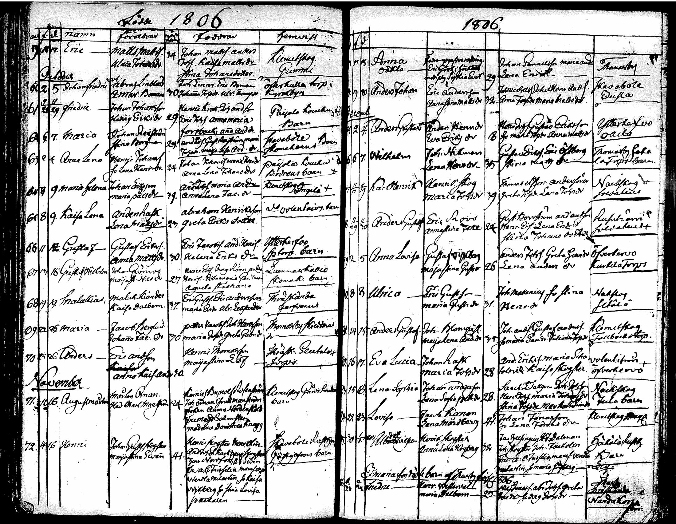 [ ../kirjat/Kirkonkirjat/tuusula/syntyneet-vihityt-kuolleet_1777-1808_tk321-322/kuvat/218.jpg ]