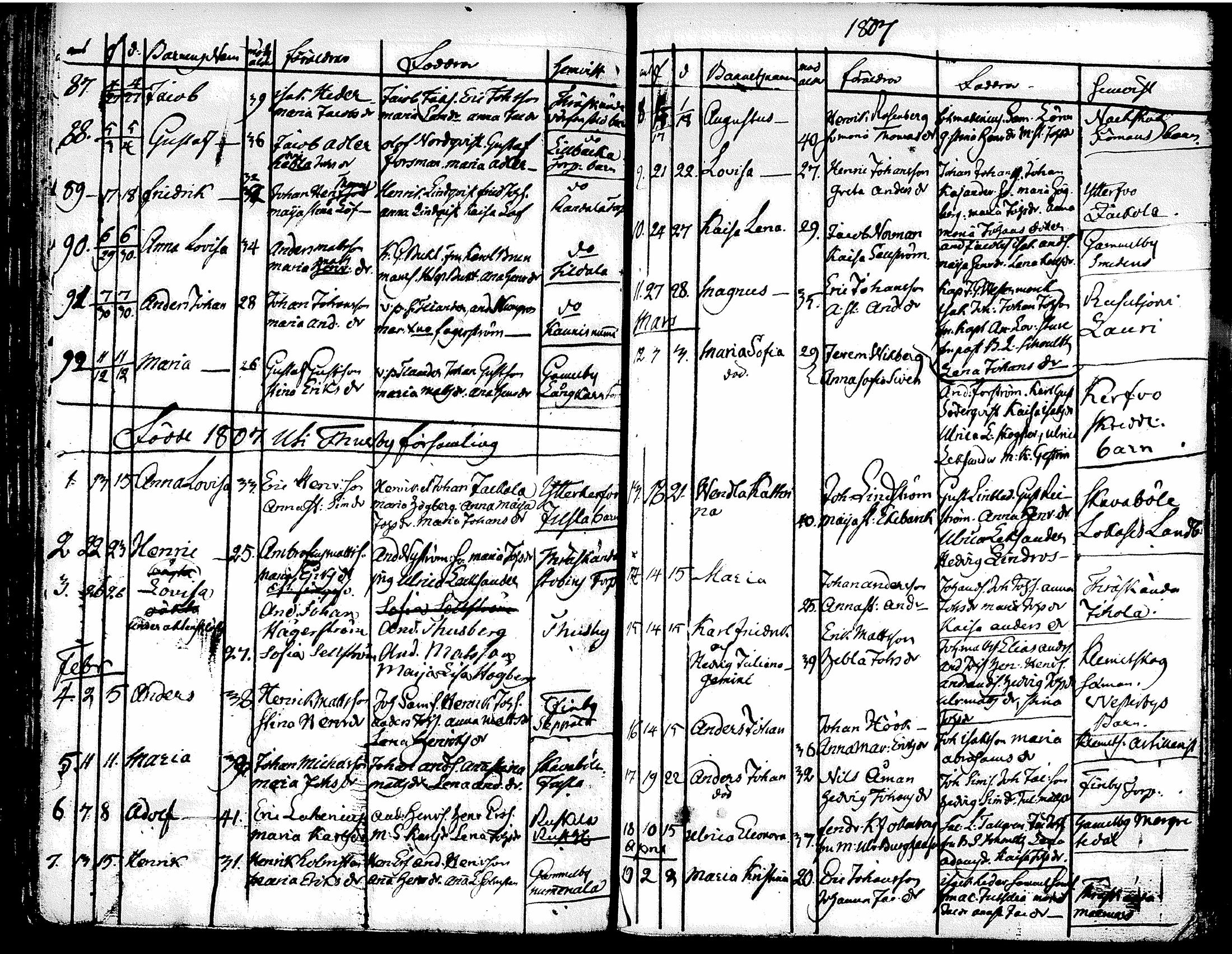 [ ../kirjat/Kirkonkirjat/tuusula/syntyneet-vihityt-kuolleet_1777-1808_tk321-322/kuvat/219.jpg ]